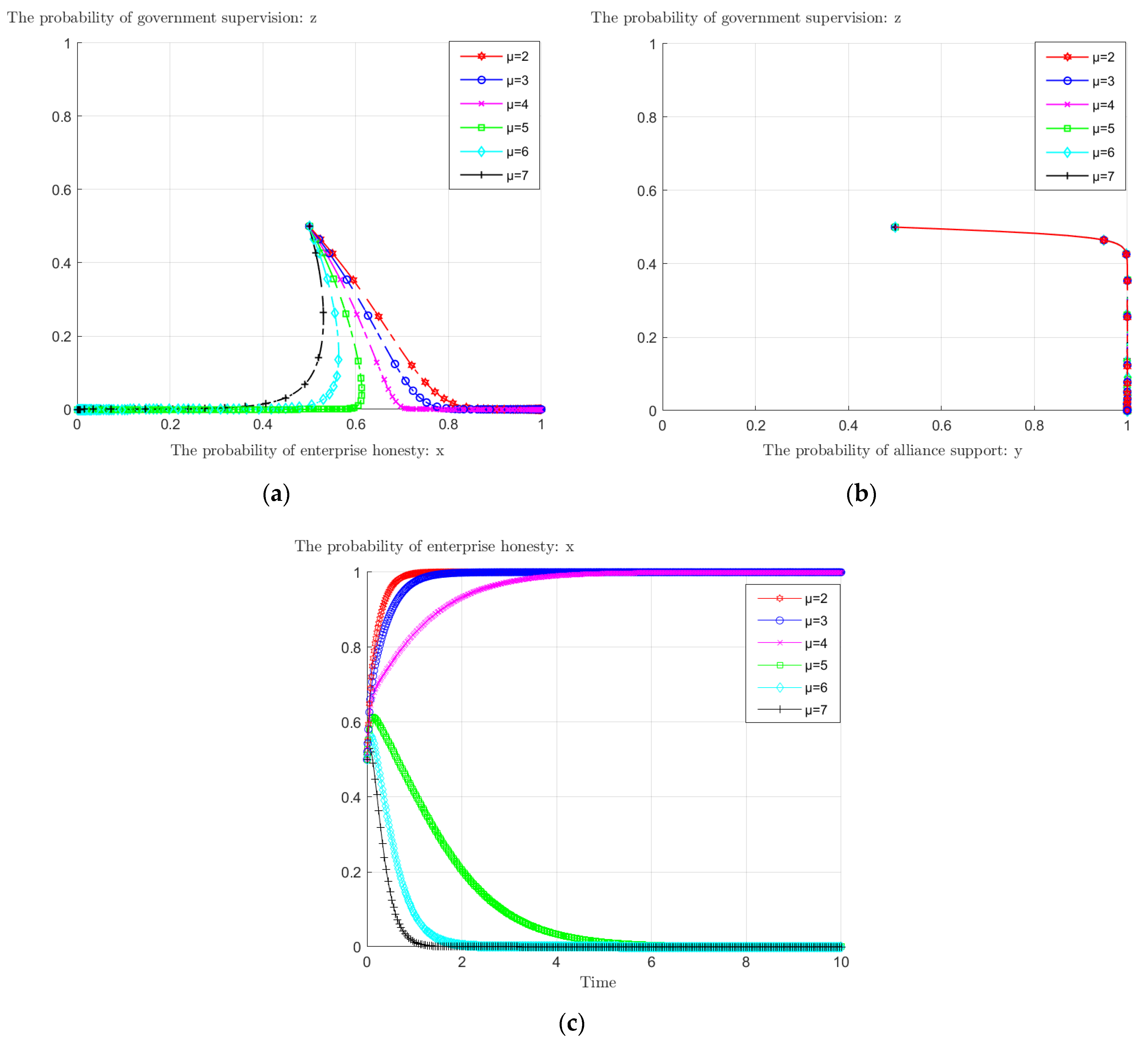 Ijerph 19 11368 g006