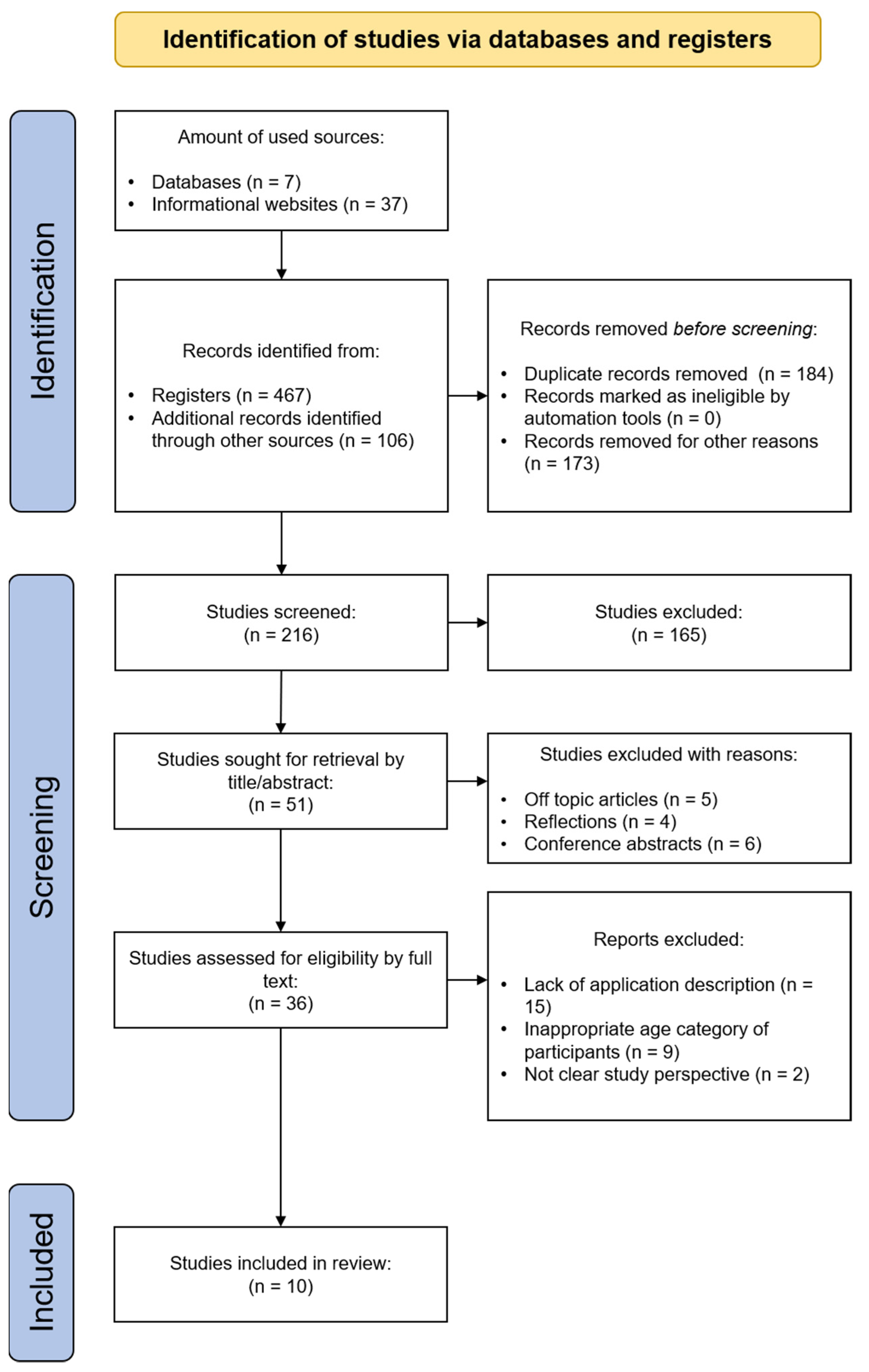 Ijerph 19 11369 g001