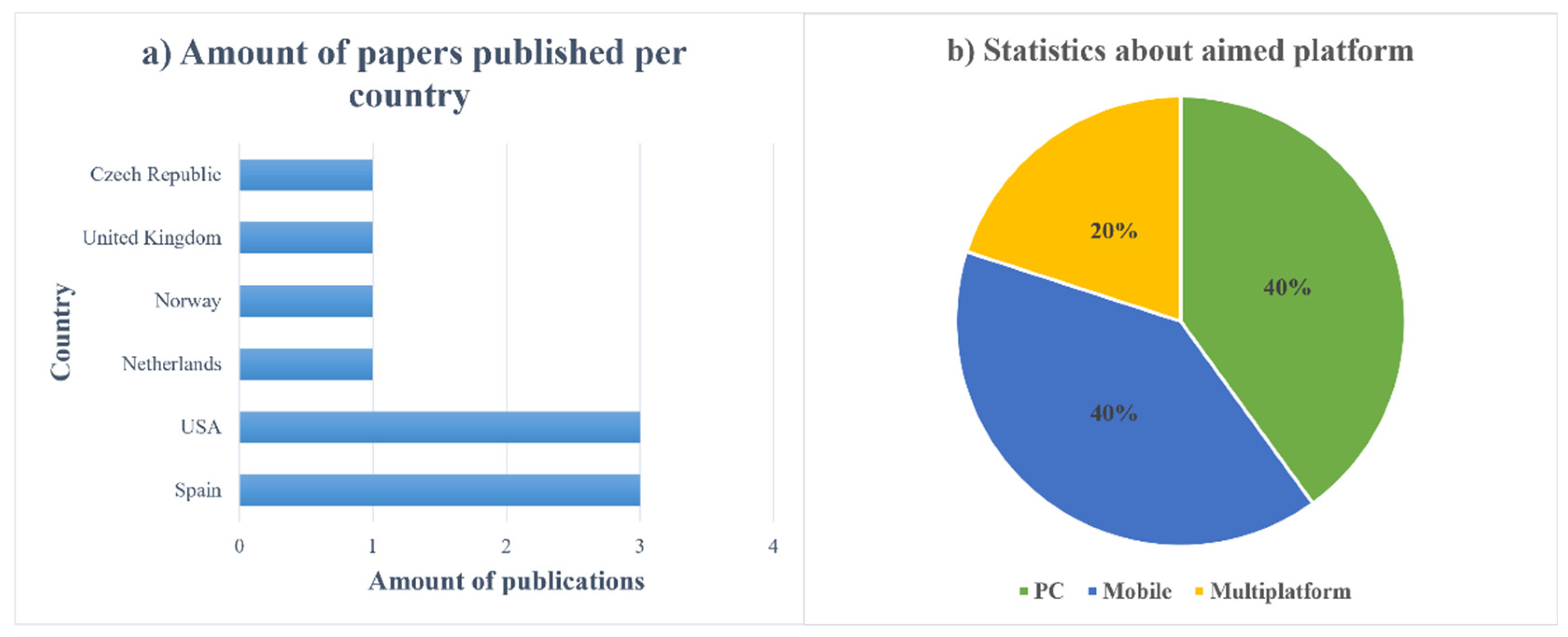 Ijerph 19 11369 g003