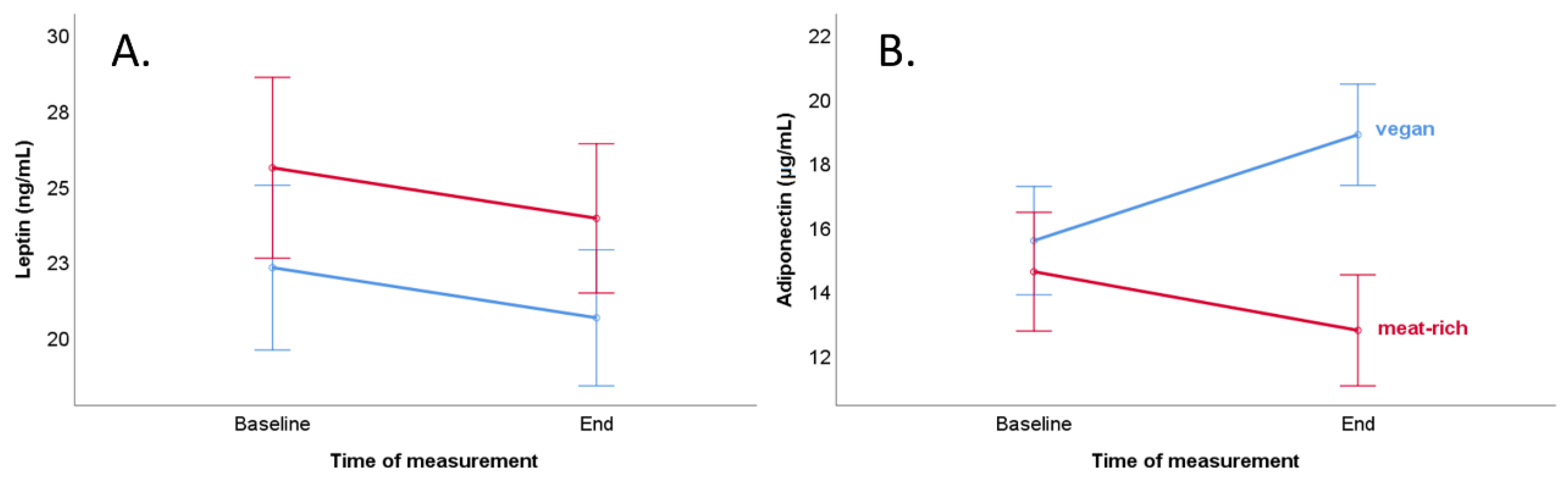 Ijerph 19 11370 g002