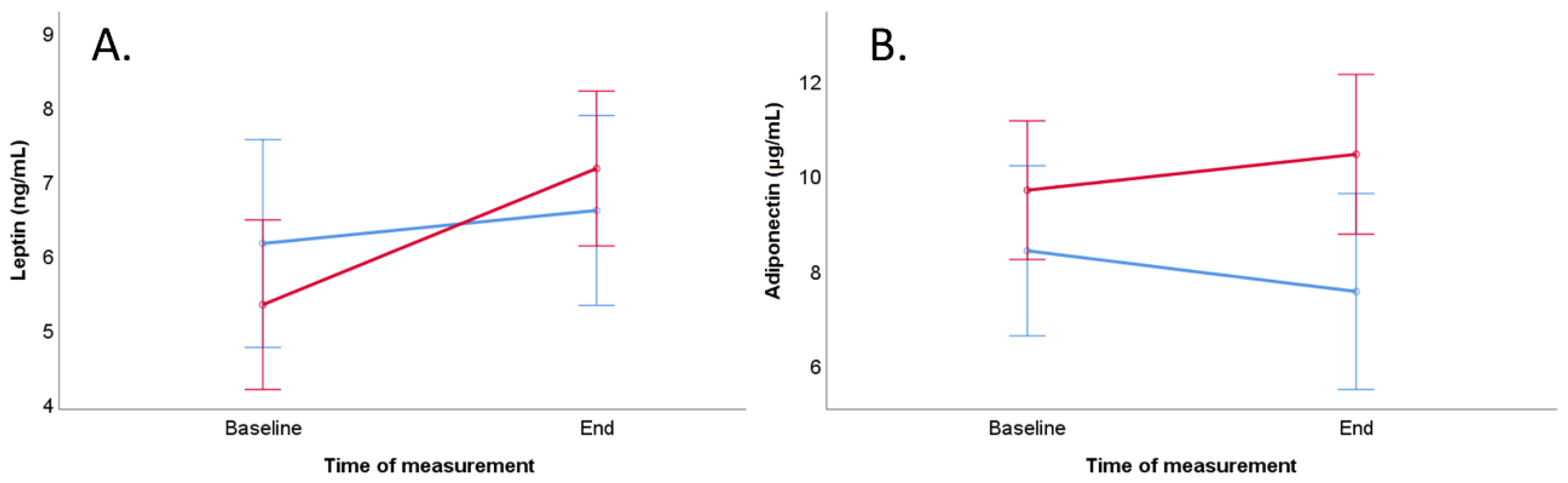 Ijerph 19 11370 g003