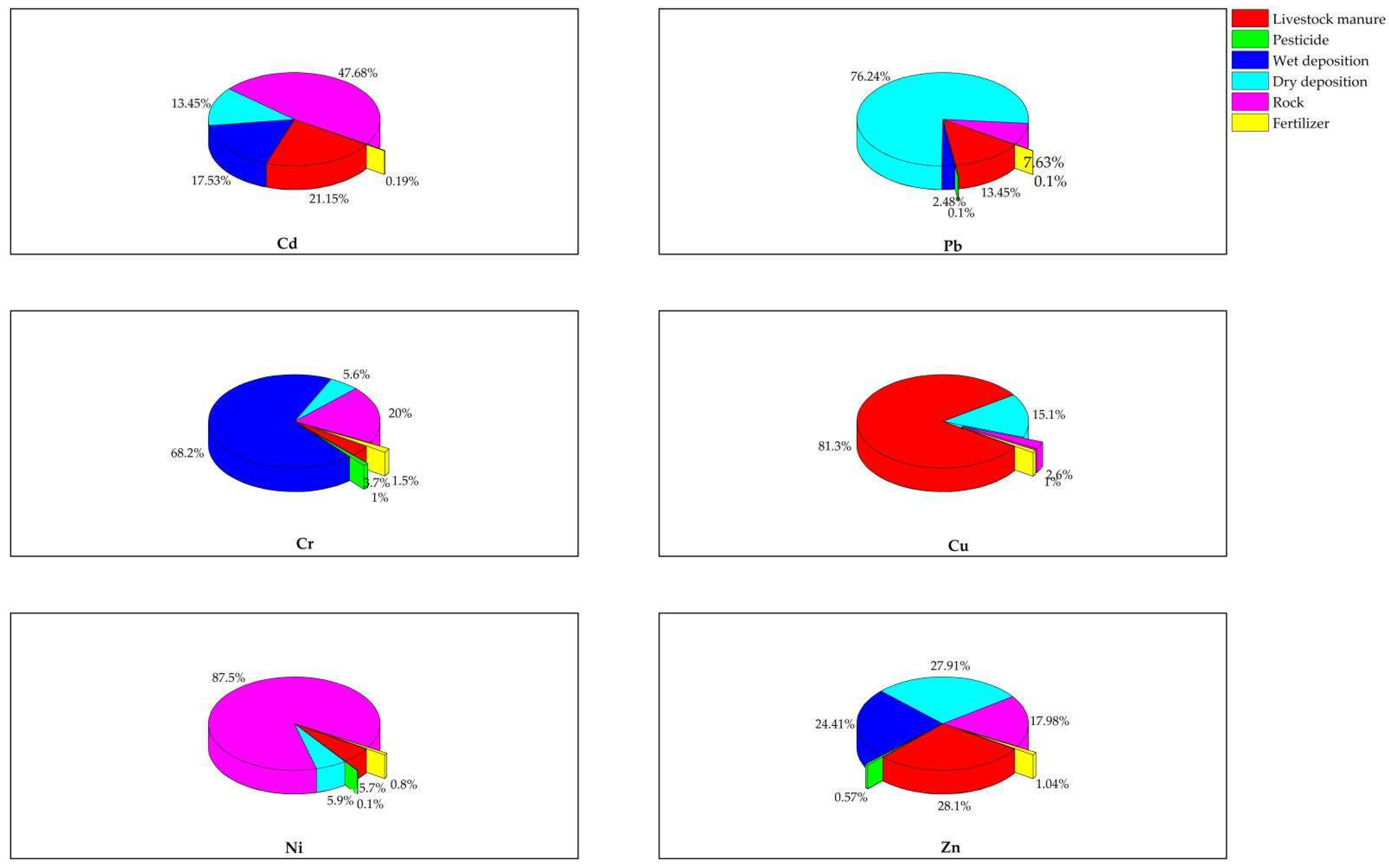 Ijerph 19 11374 g003