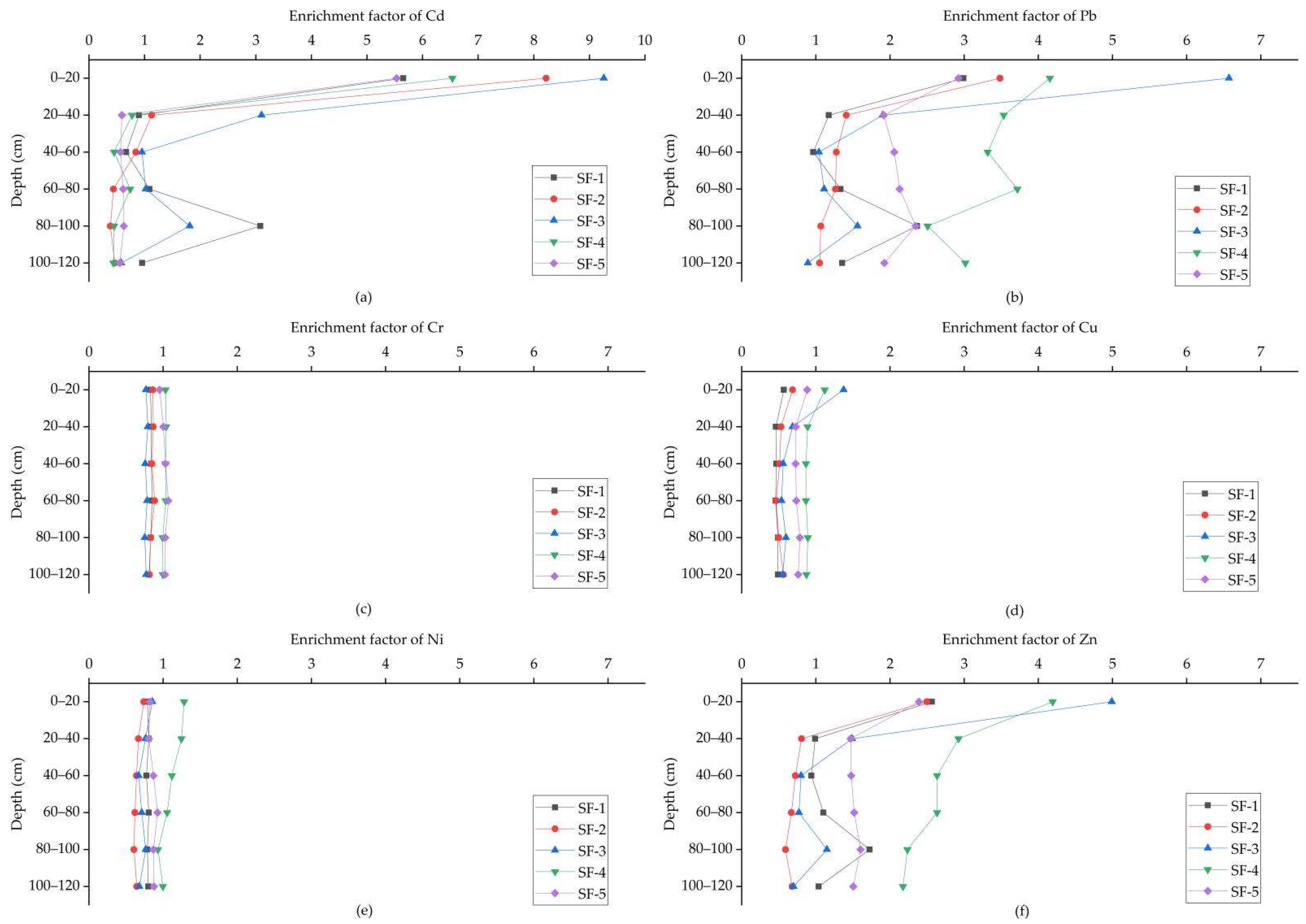 Ijerph 19 11374 g006