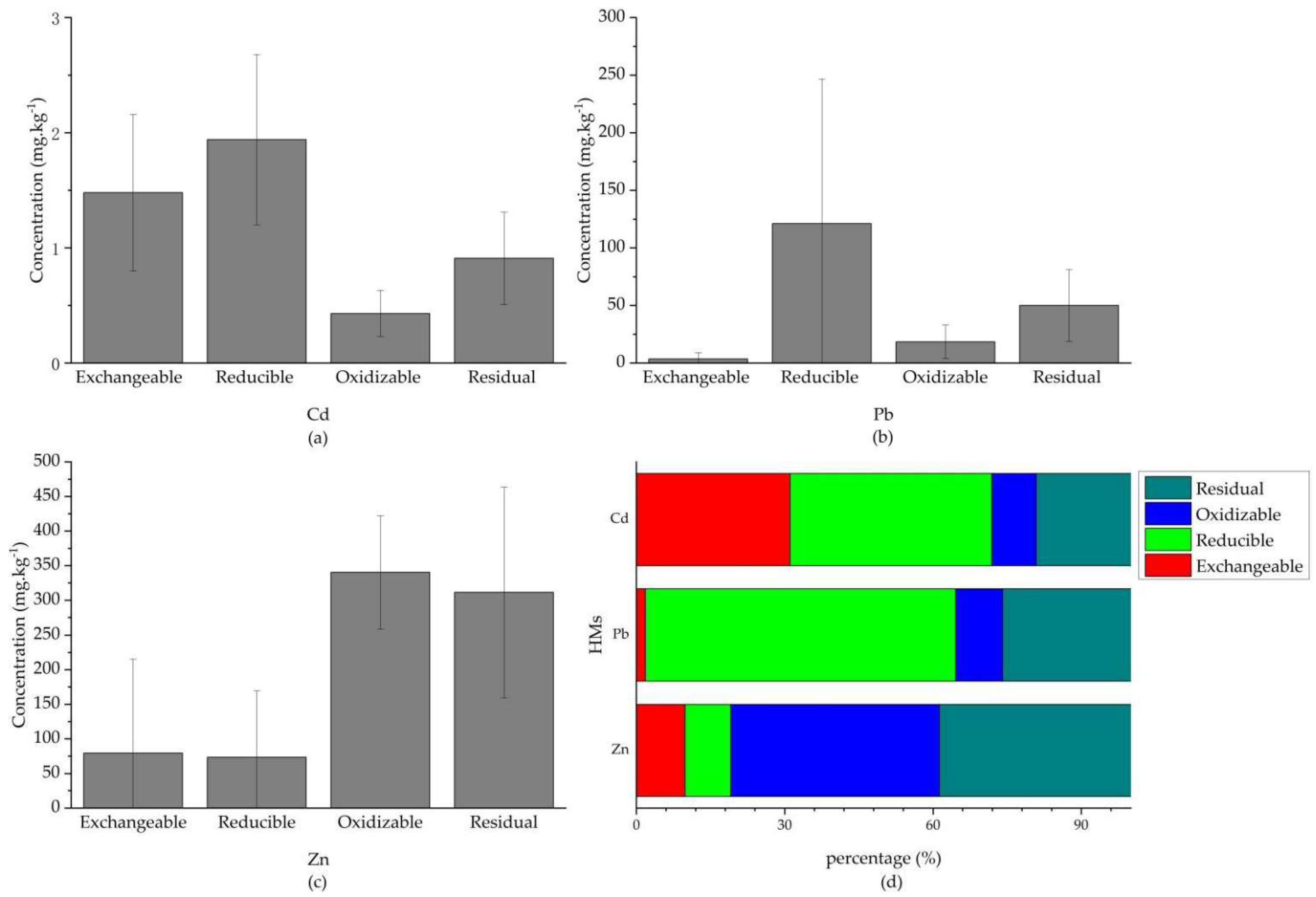 Ijerph 19 11374 g007