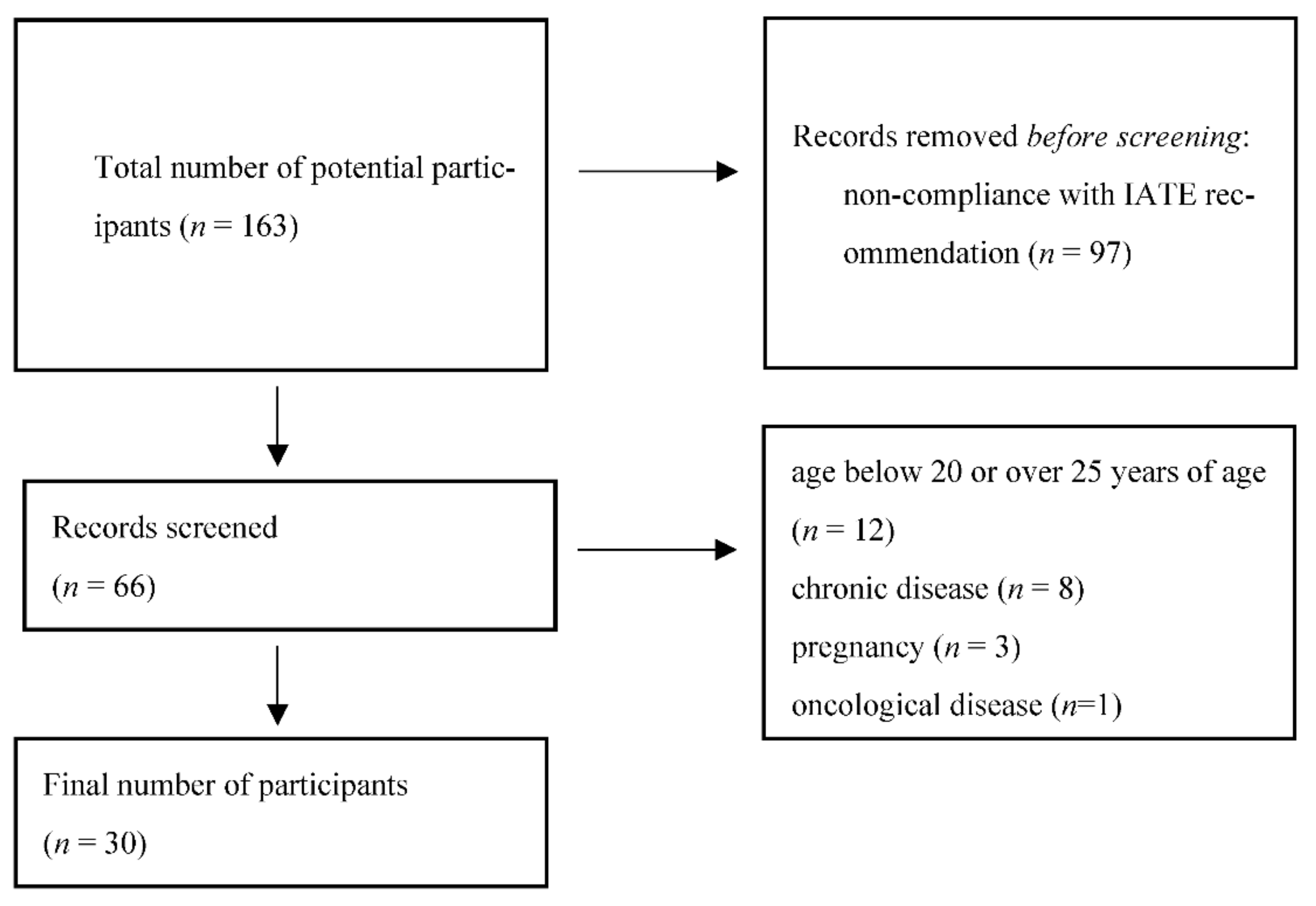 Ijerph 19 11378 g001