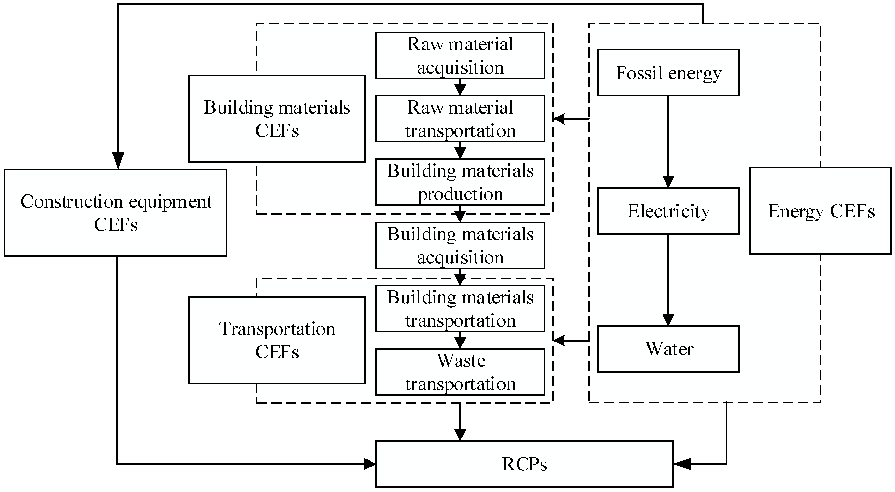 Ijerph 19 11379 g001