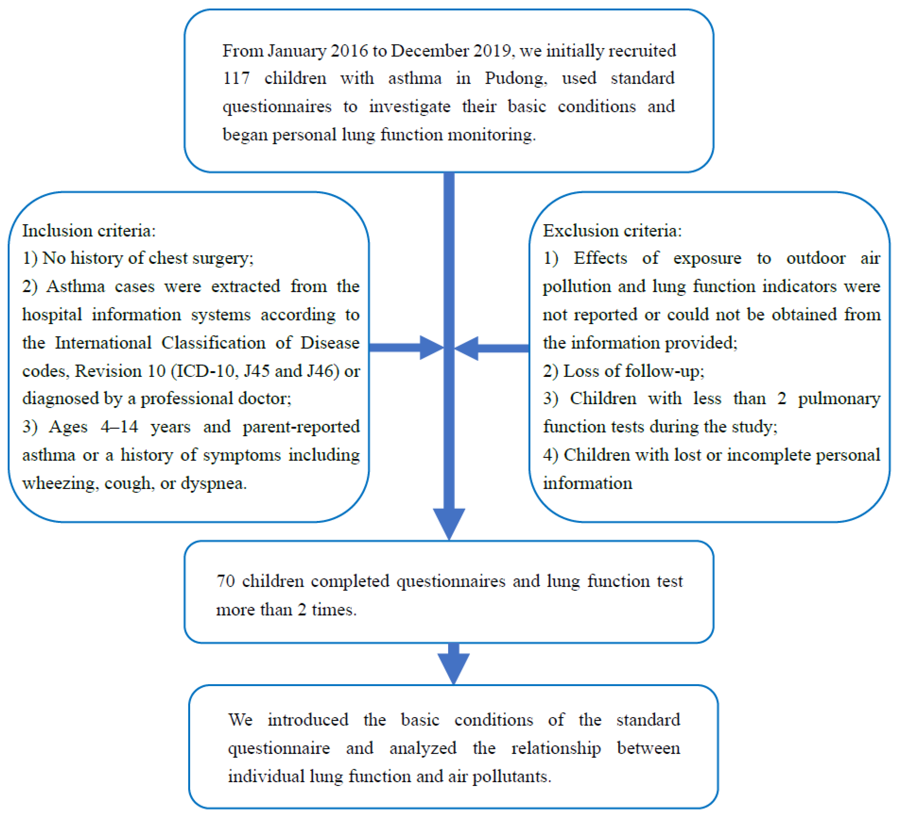 Ijerph 19 11385 g001