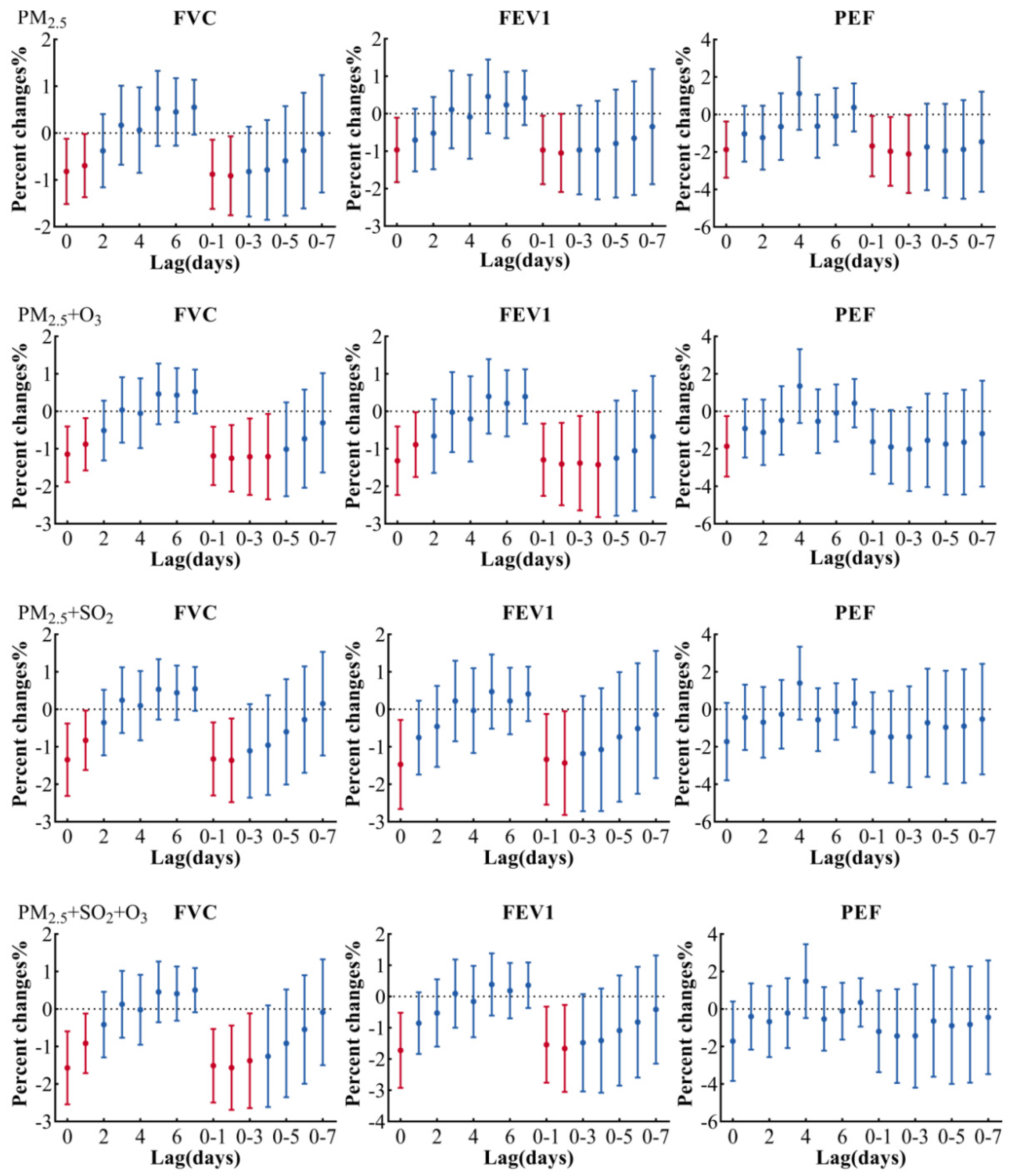 Ijerph 19 11385 g003