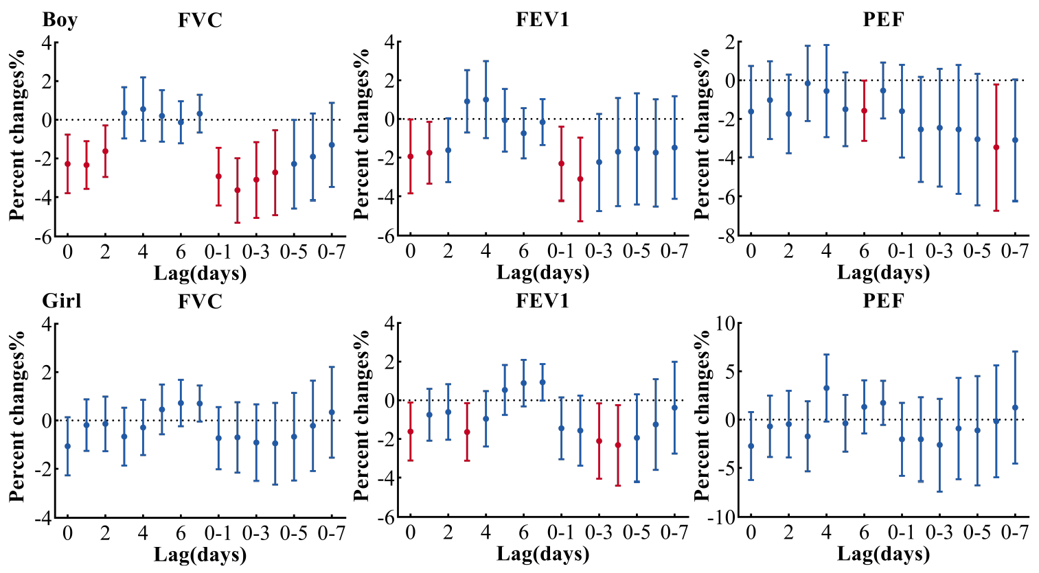 Ijerph 19 11385 g004