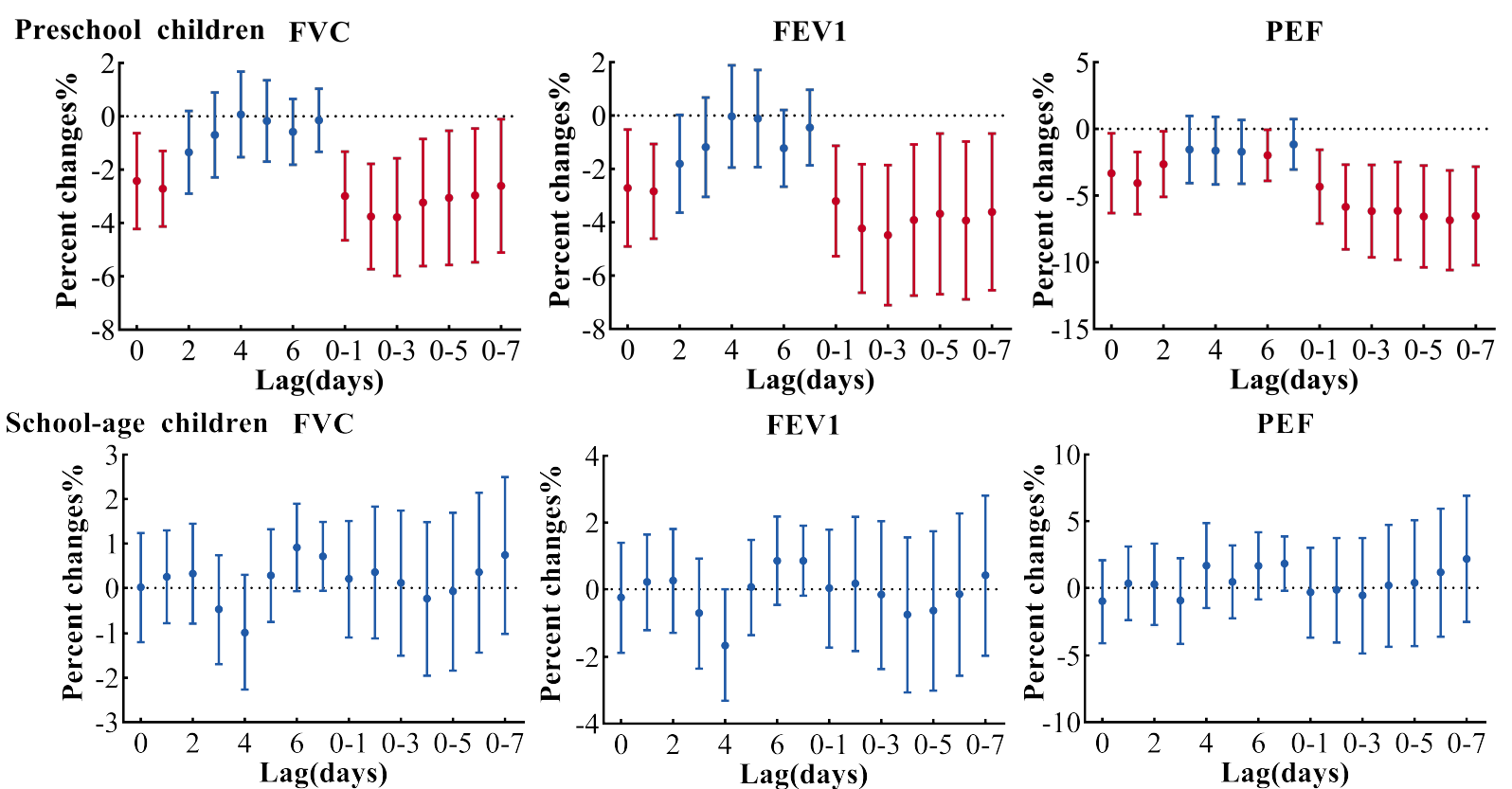 Ijerph 19 11385 g005