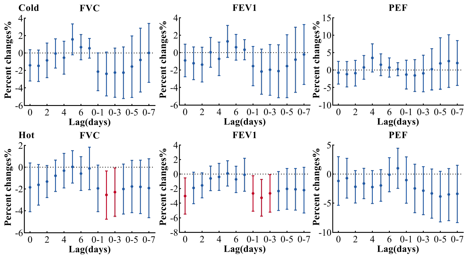 Ijerph 19 11385 g006