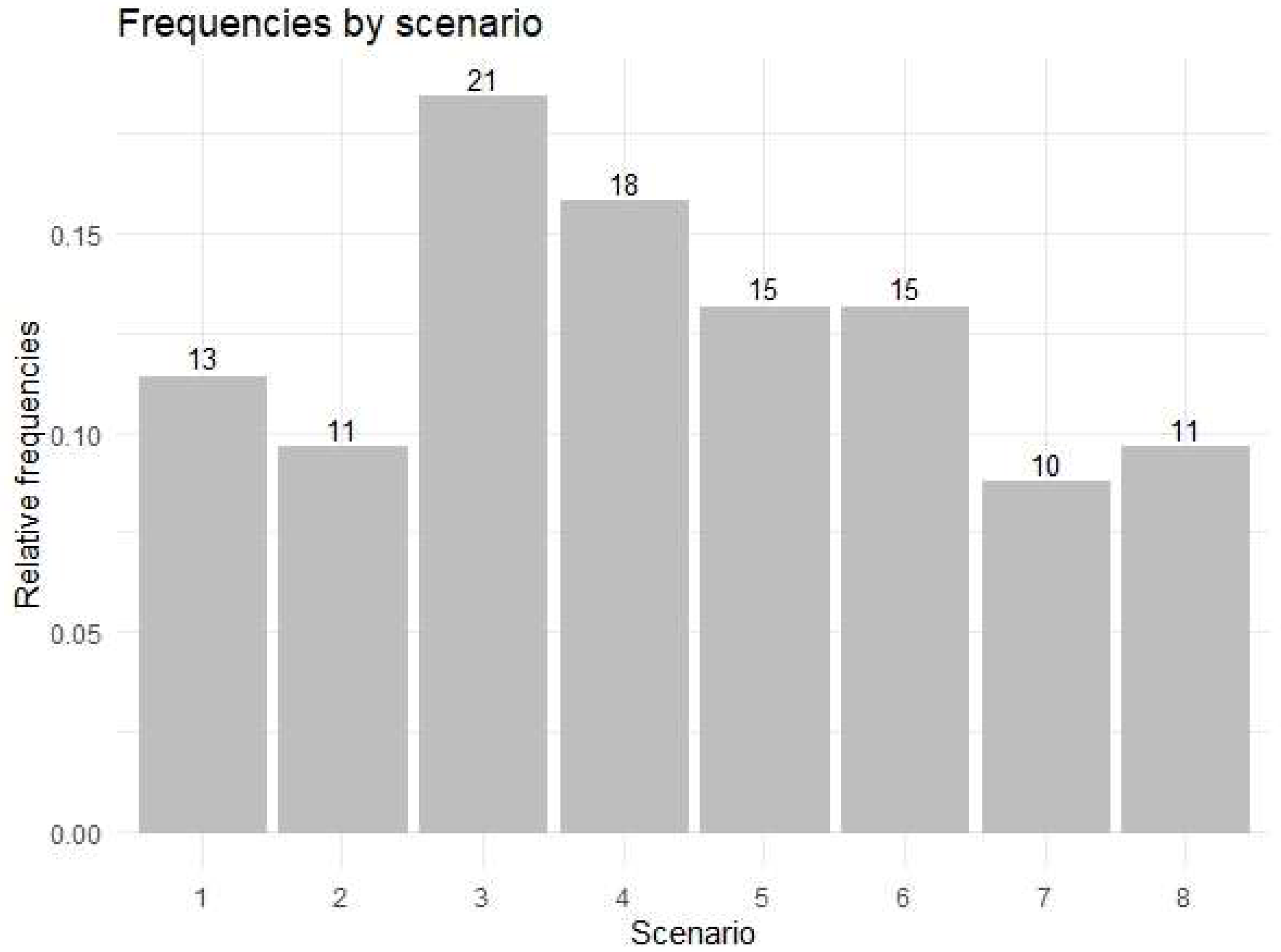 Ijerph 19 11387 g001