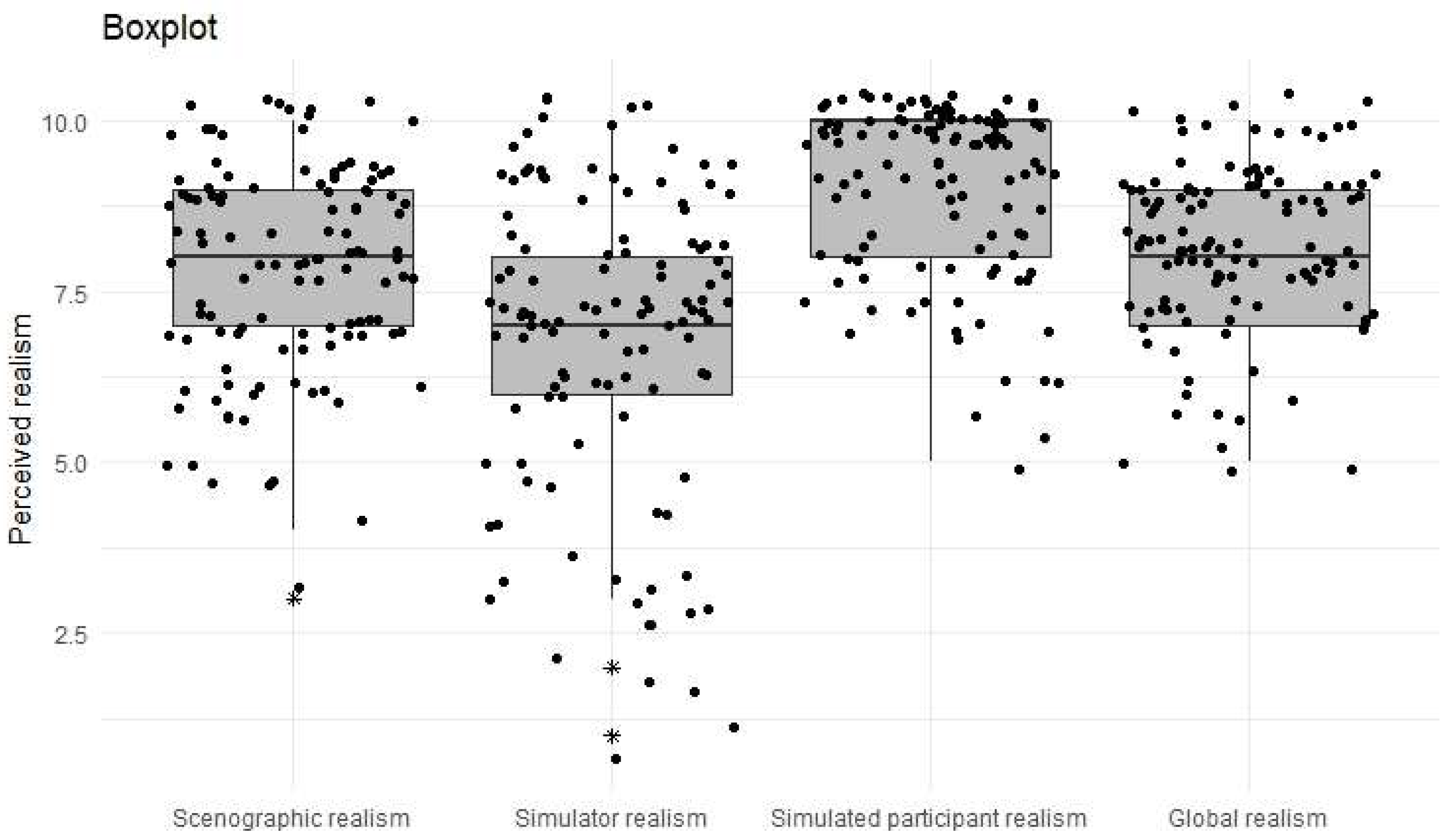 Ijerph 19 11387 g002