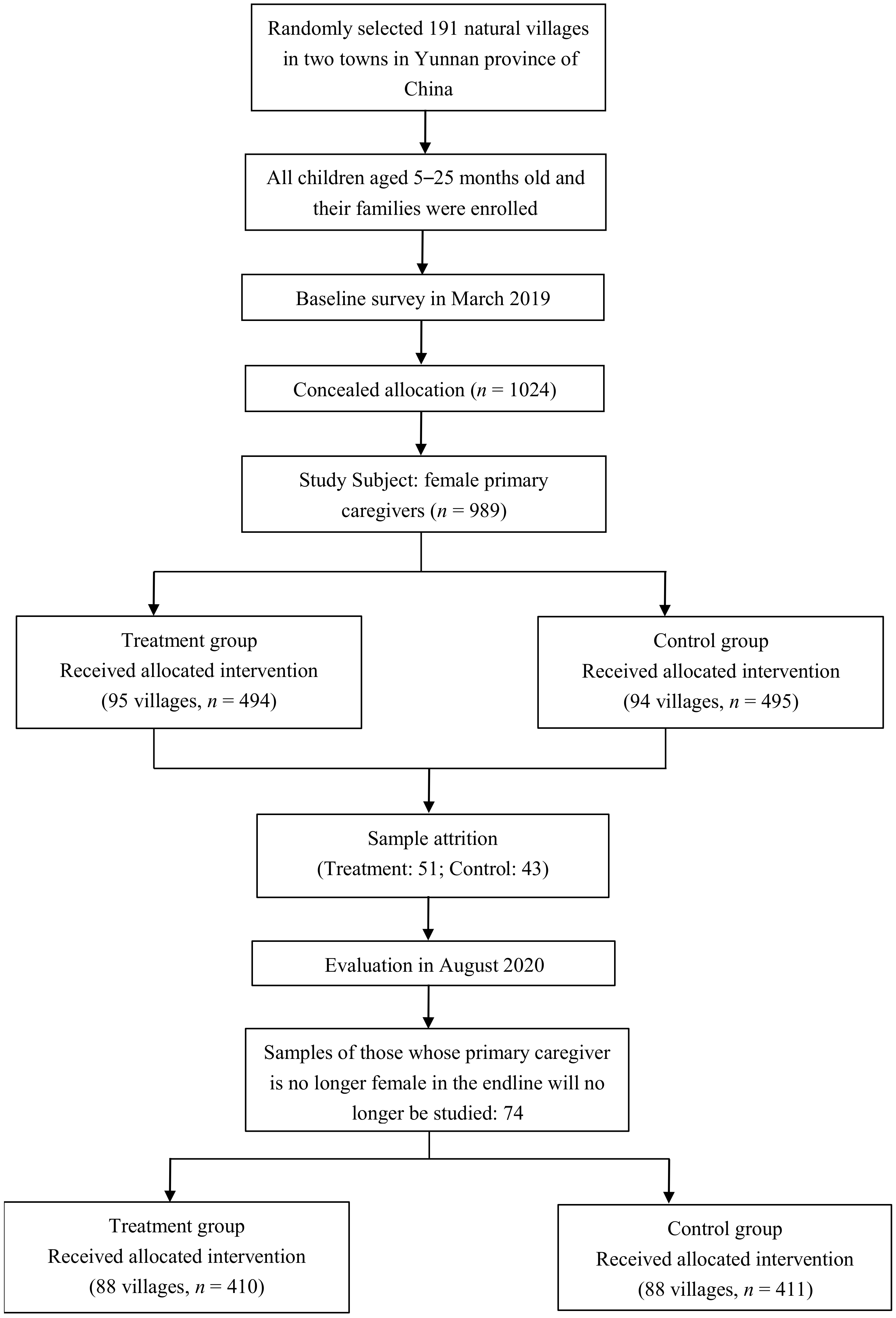 Ijerph 19 11392 g001