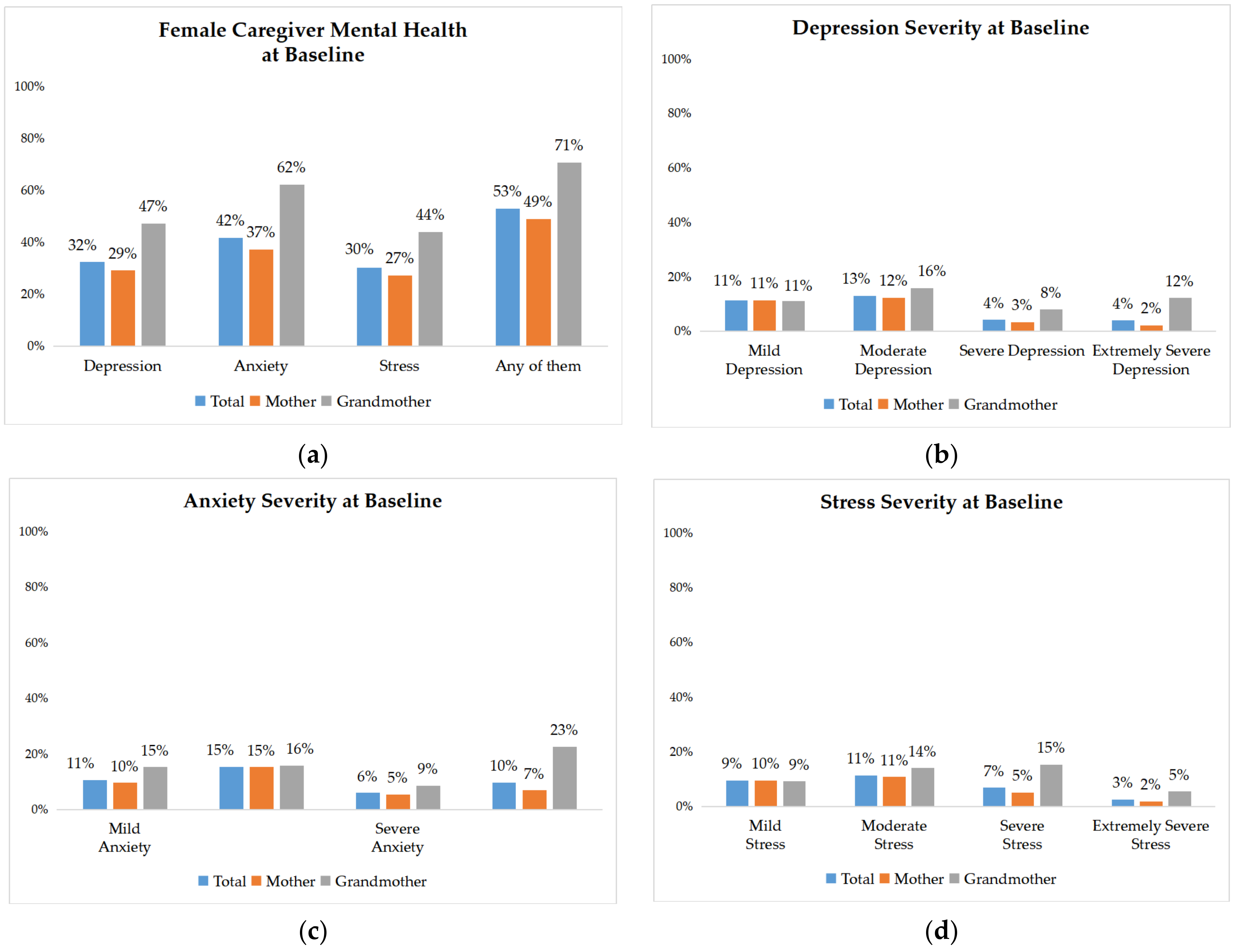 Ijerph 19 11392 g002