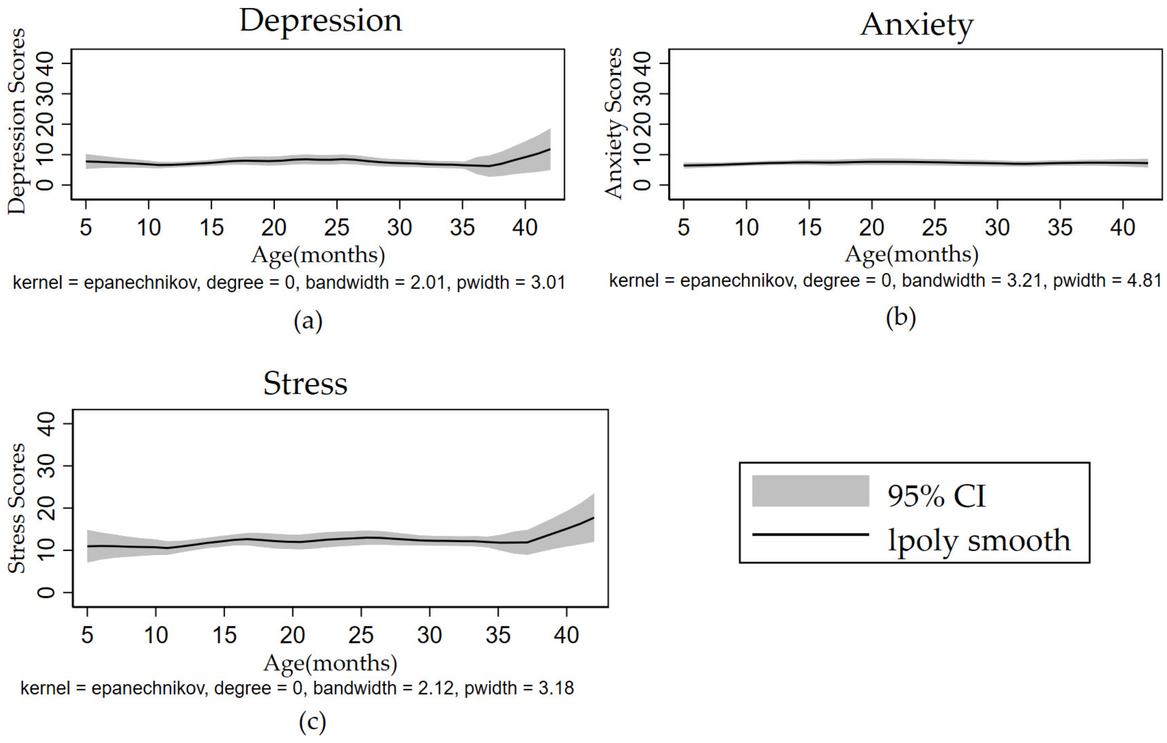 Ijerph 19 11392 g003