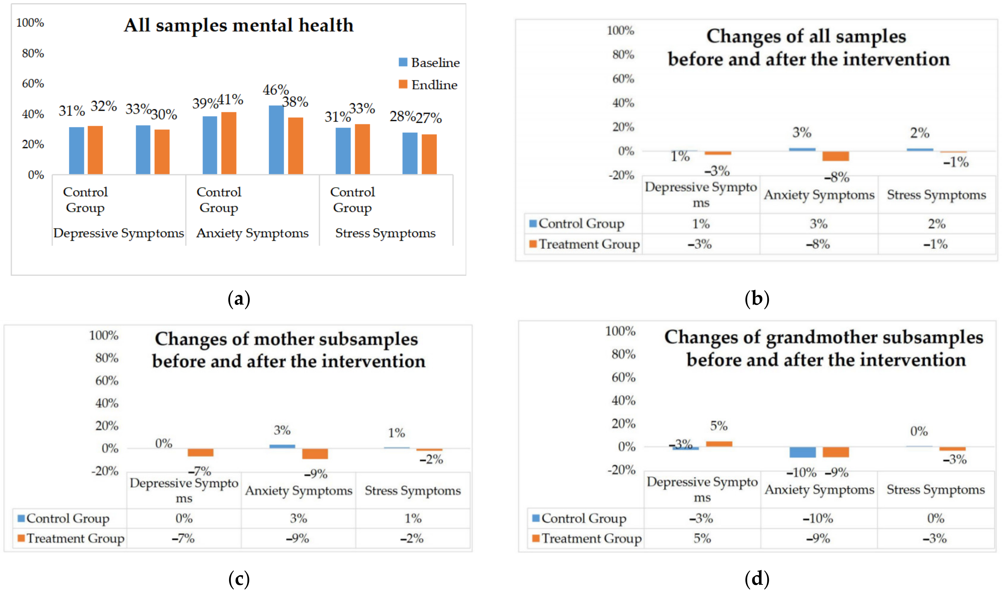Ijerph 19 11392 g004