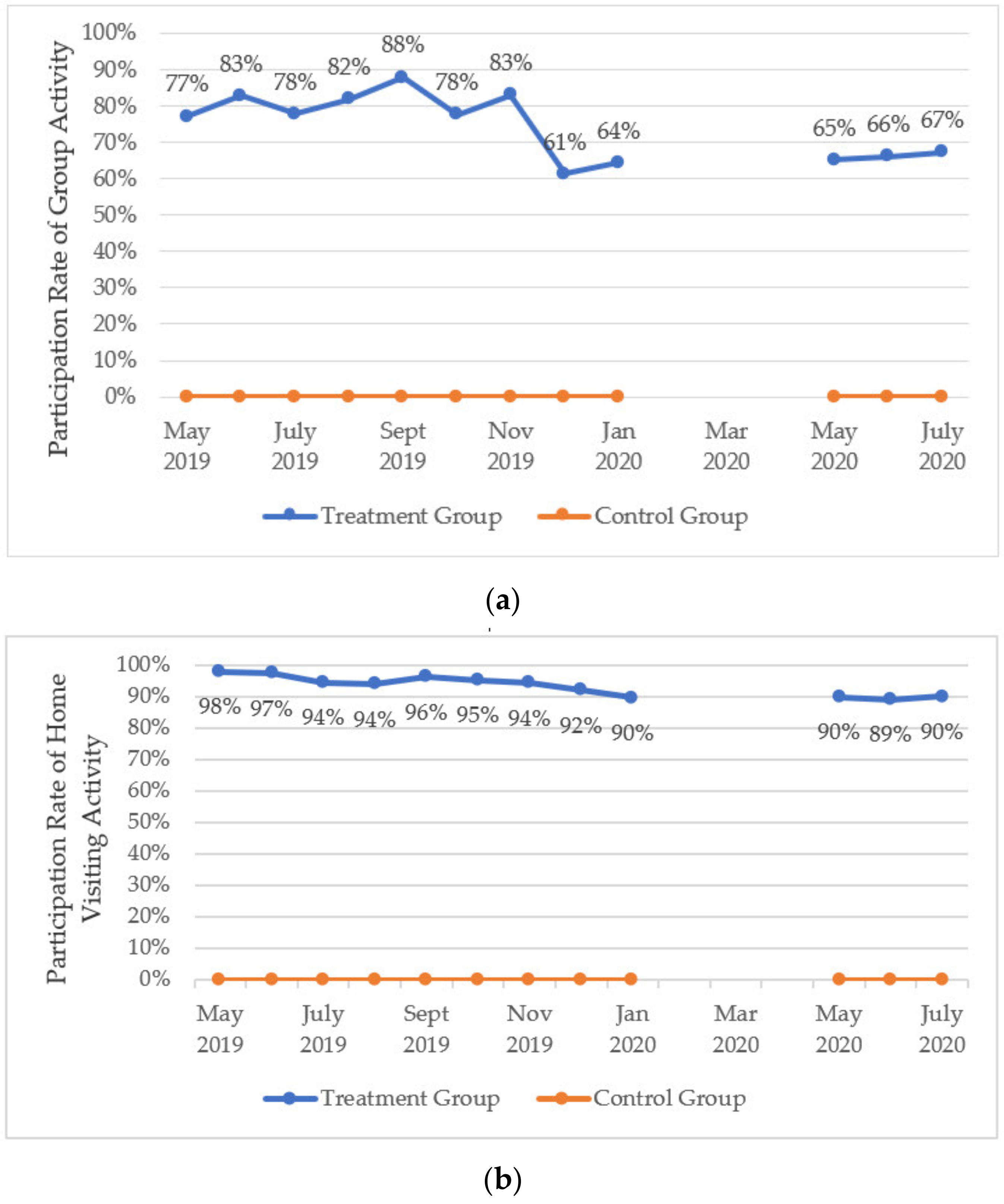 Ijerph 19 11392 g005