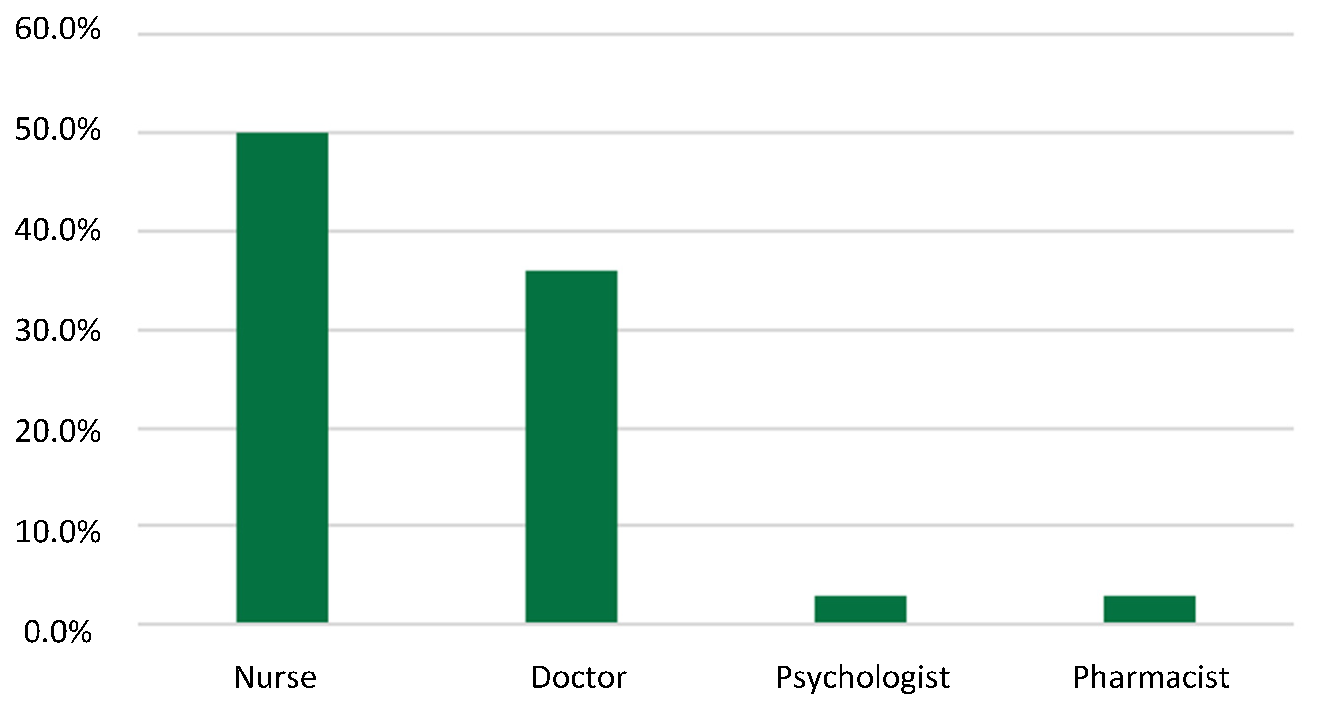 Ijerph 19 11394 g001