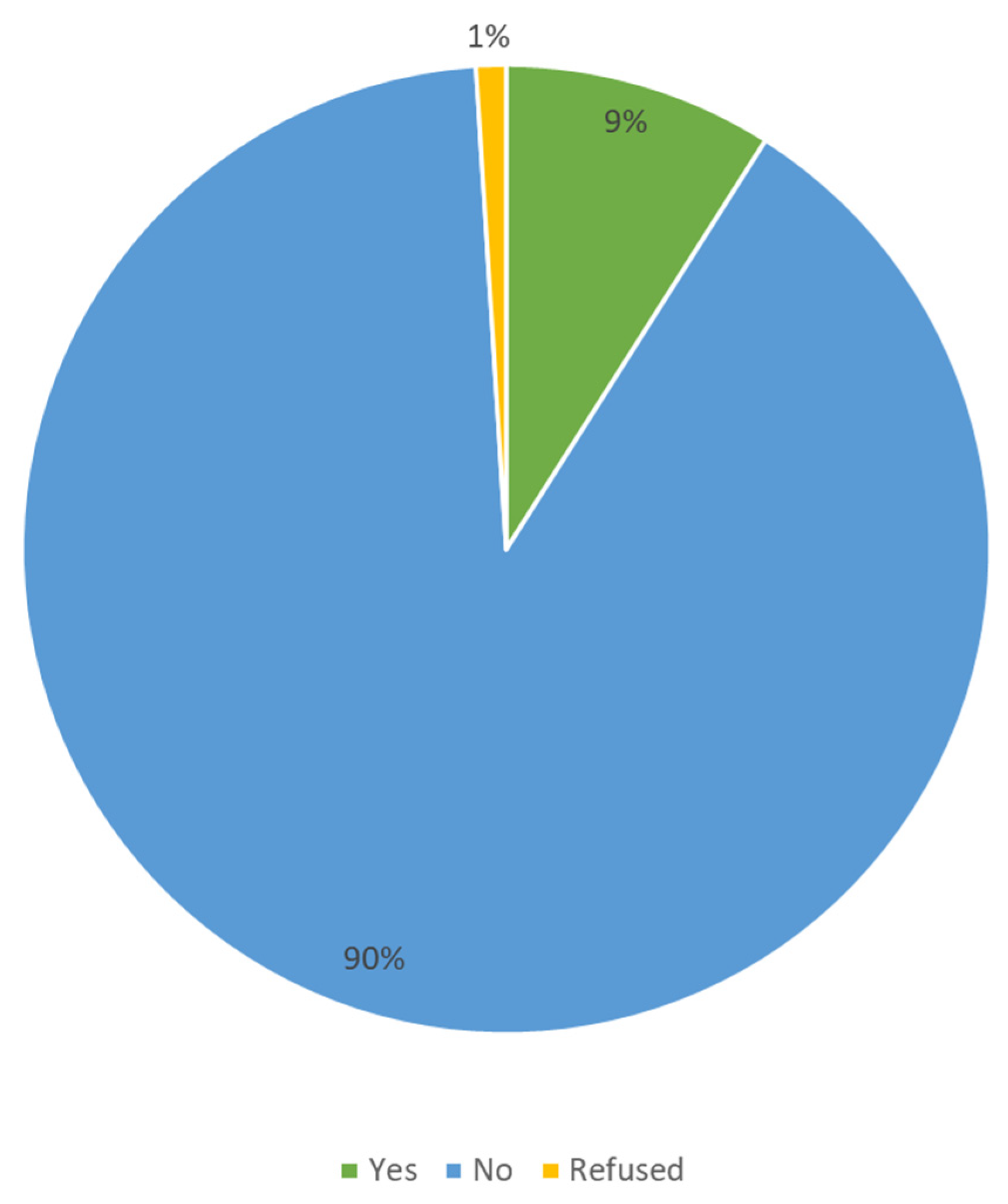 Ijerph 19 11394 g002