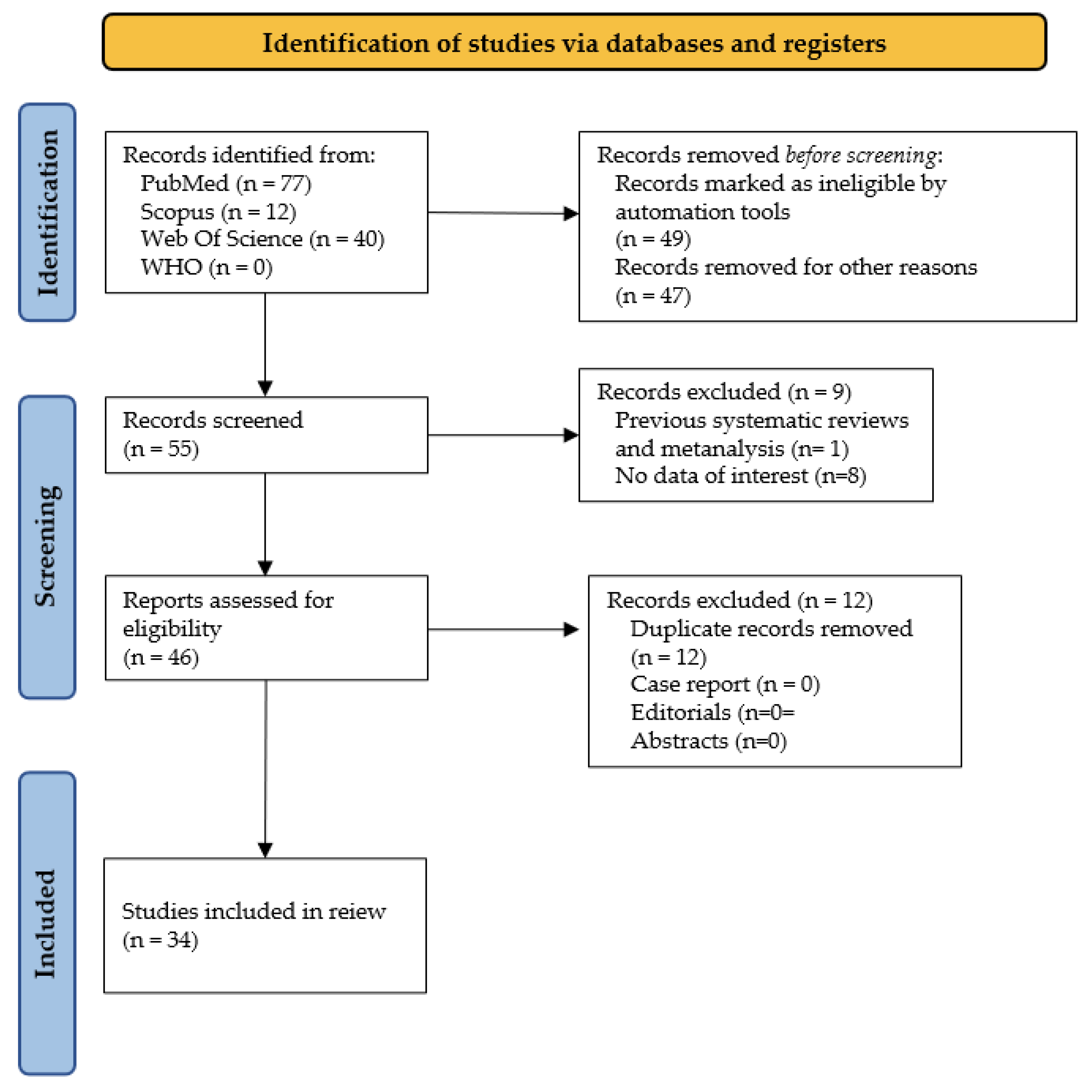 Ijerph 19 11403 g001