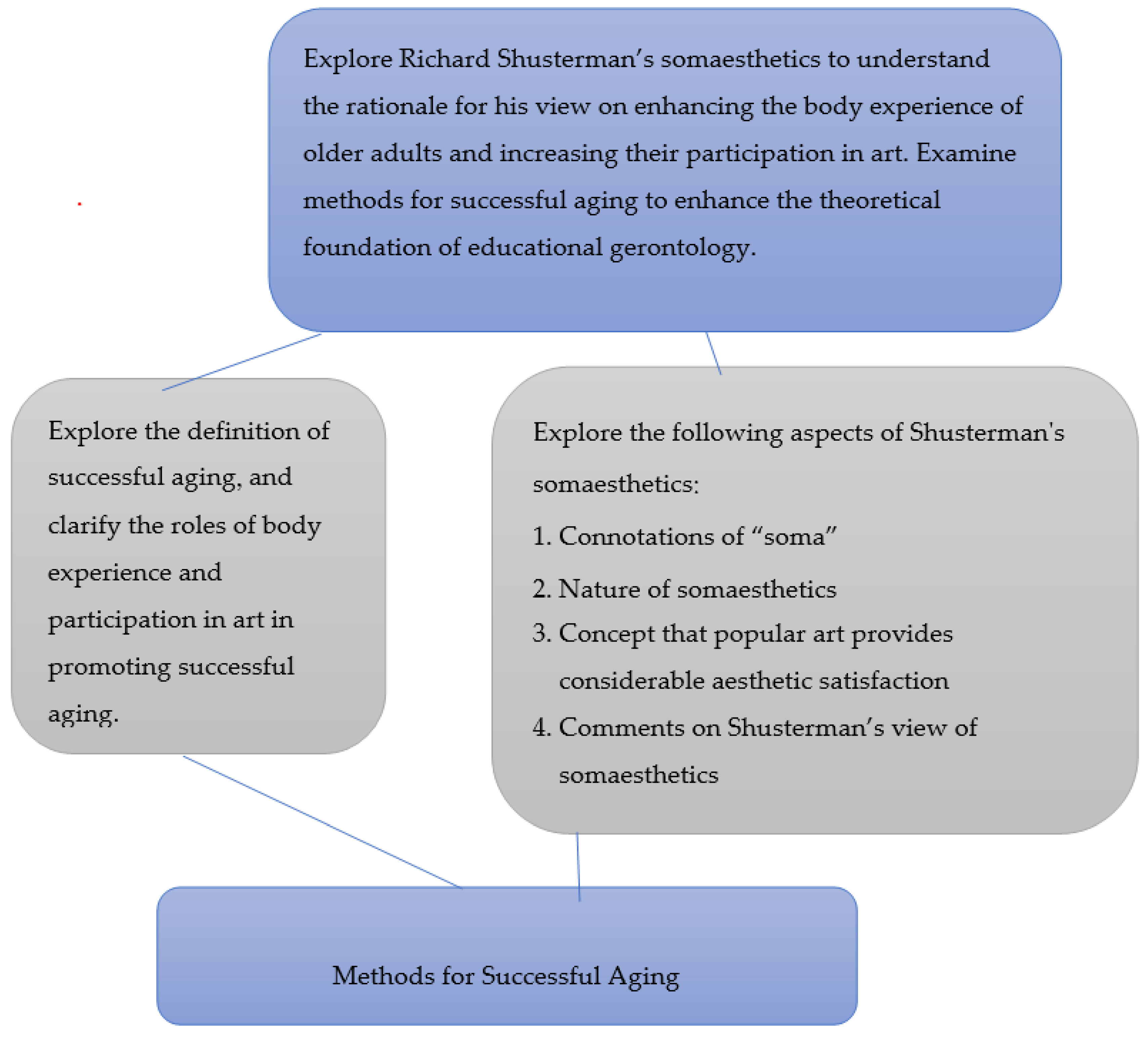 Ijerph 19 11404 g001