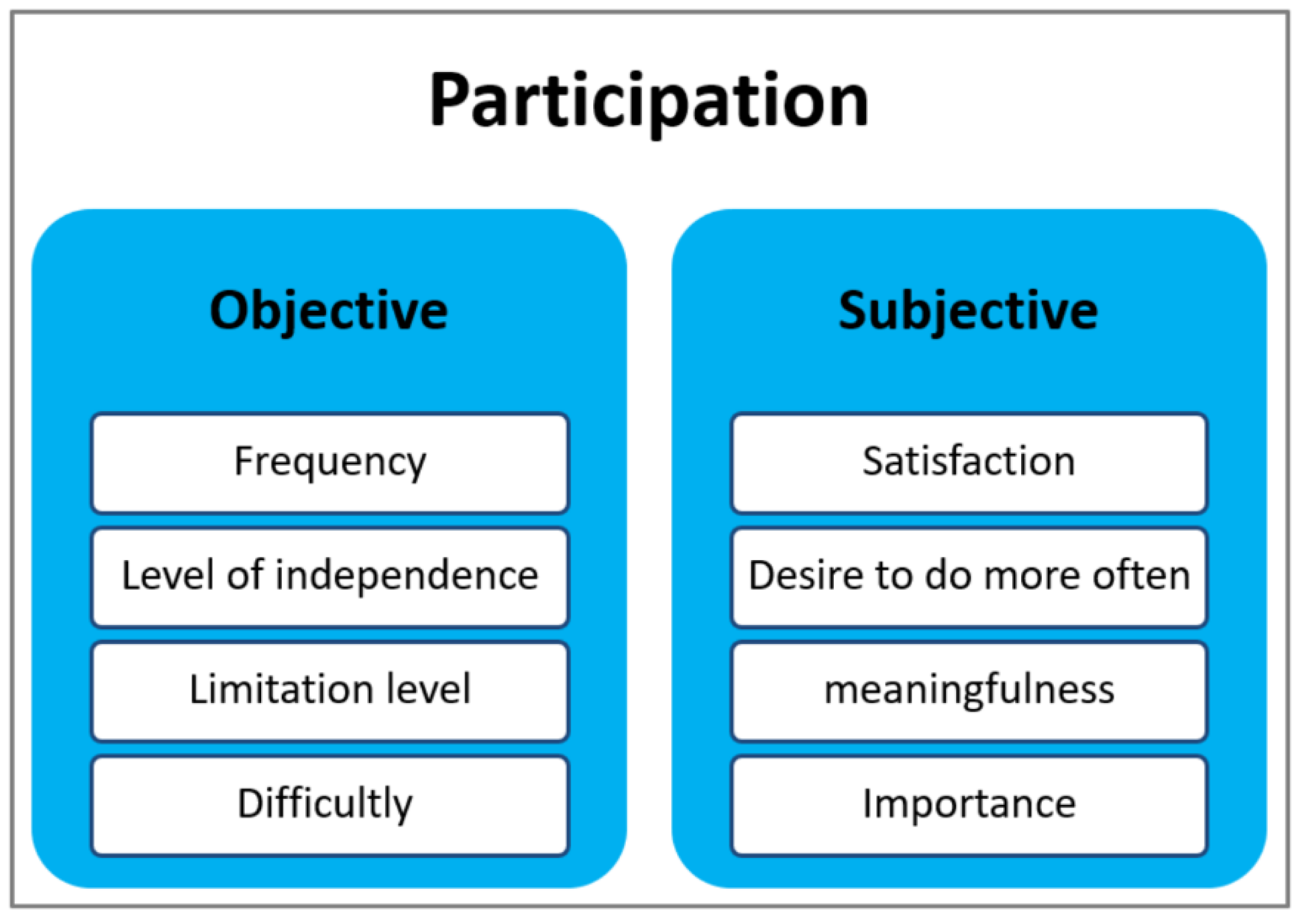 Ijerph 19 11408 g001