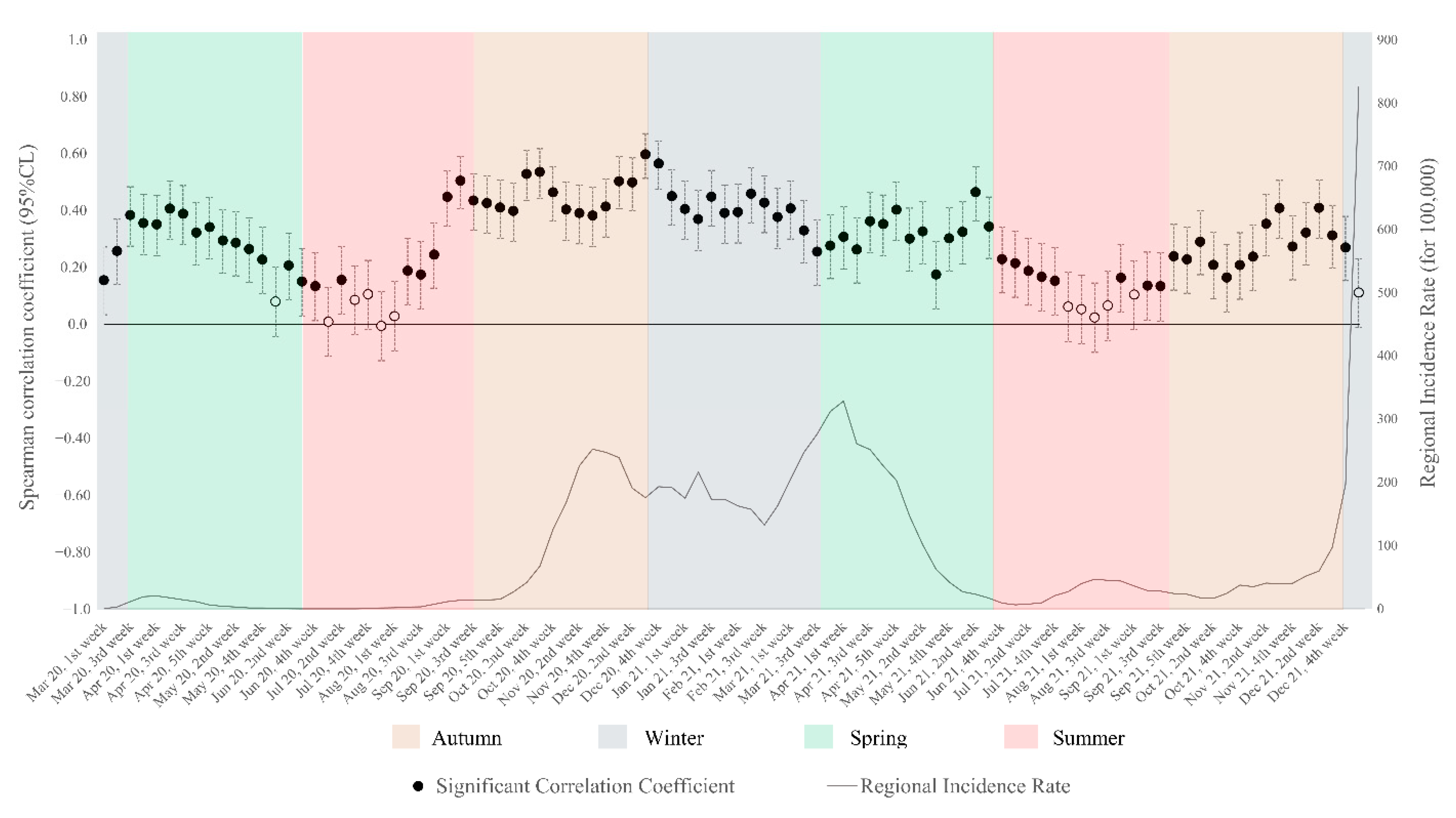 Ijerph 19 11410 g004