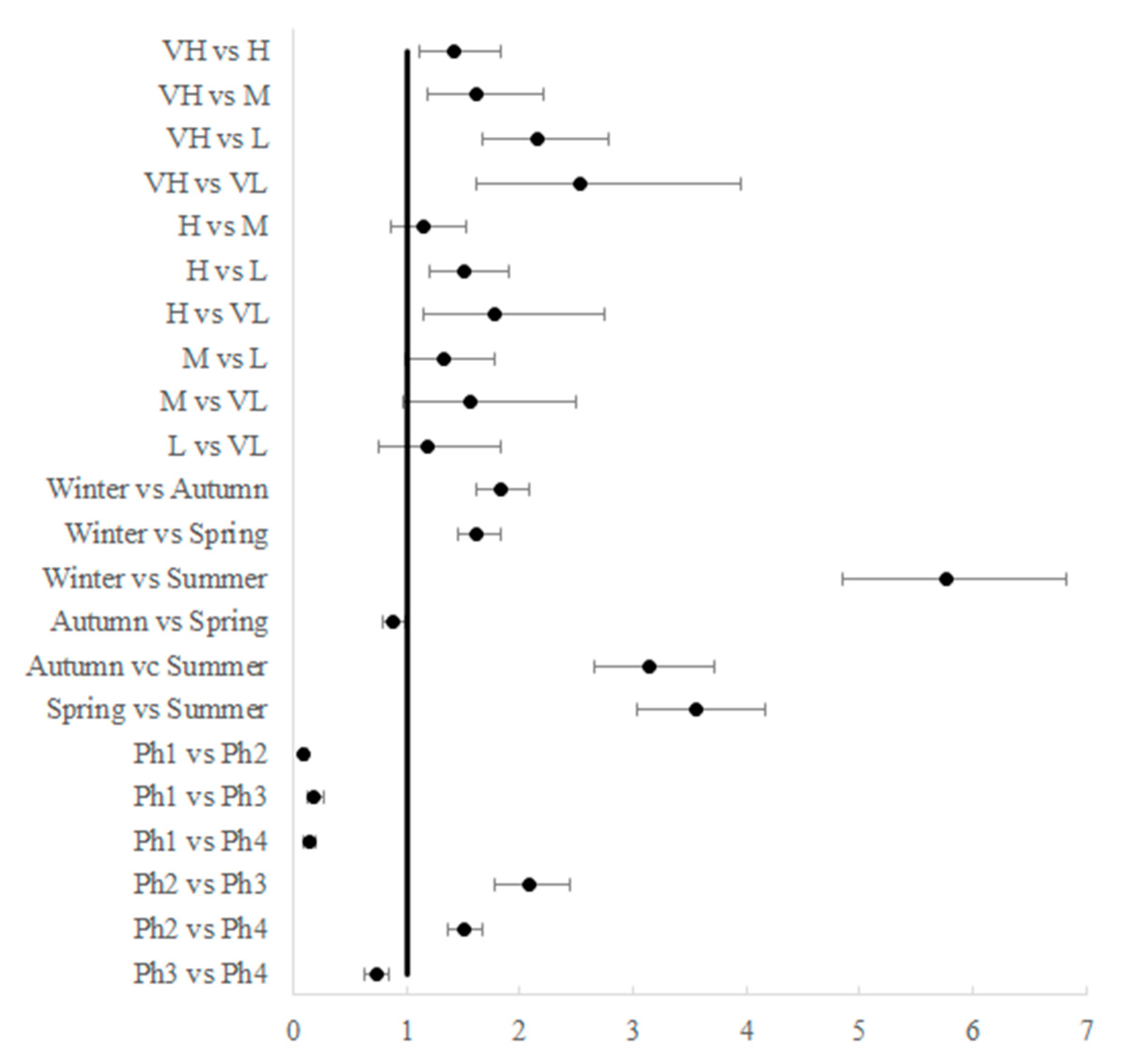 Ijerph 19 11410 g005