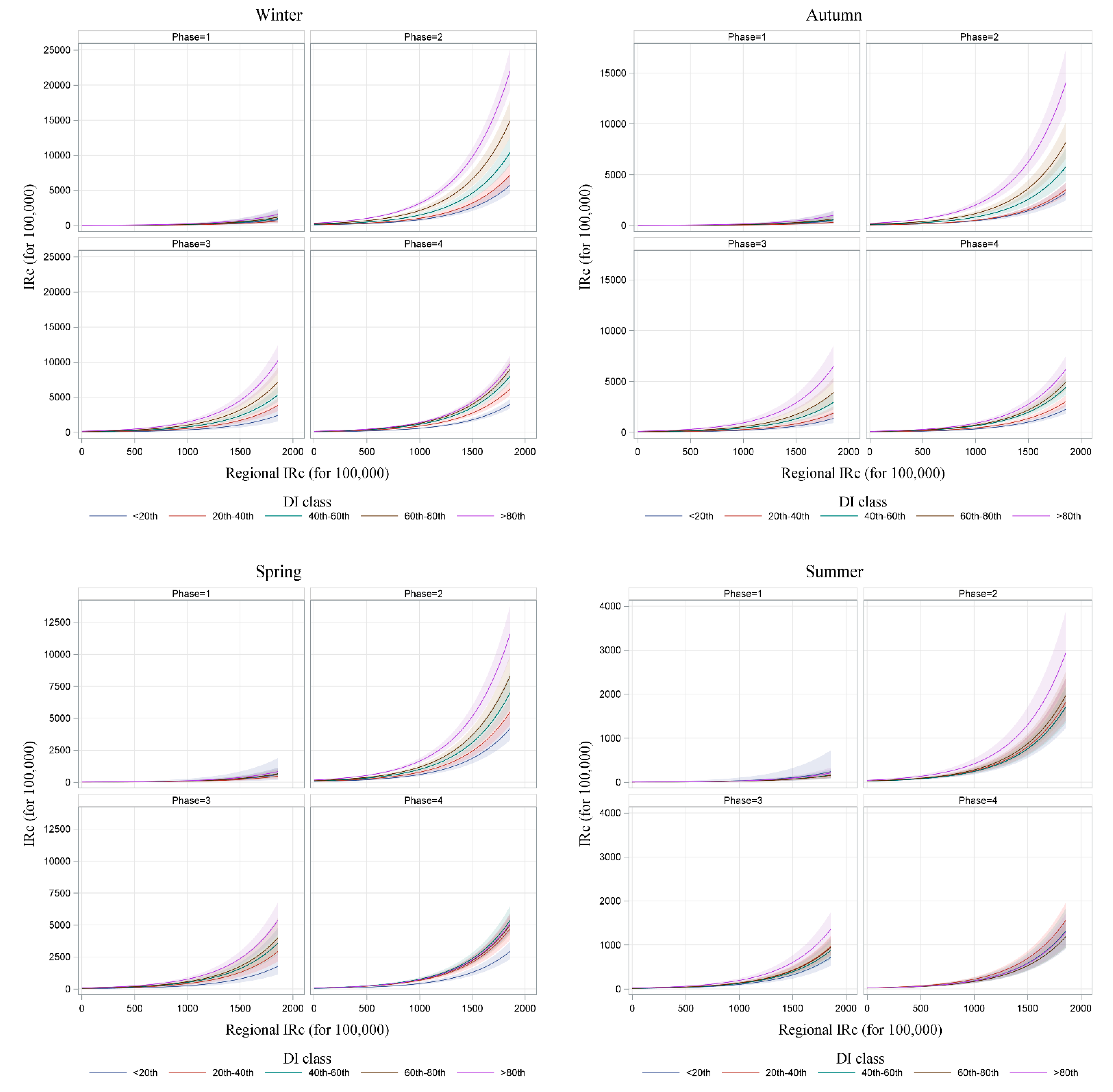 Ijerph 19 11410 g007