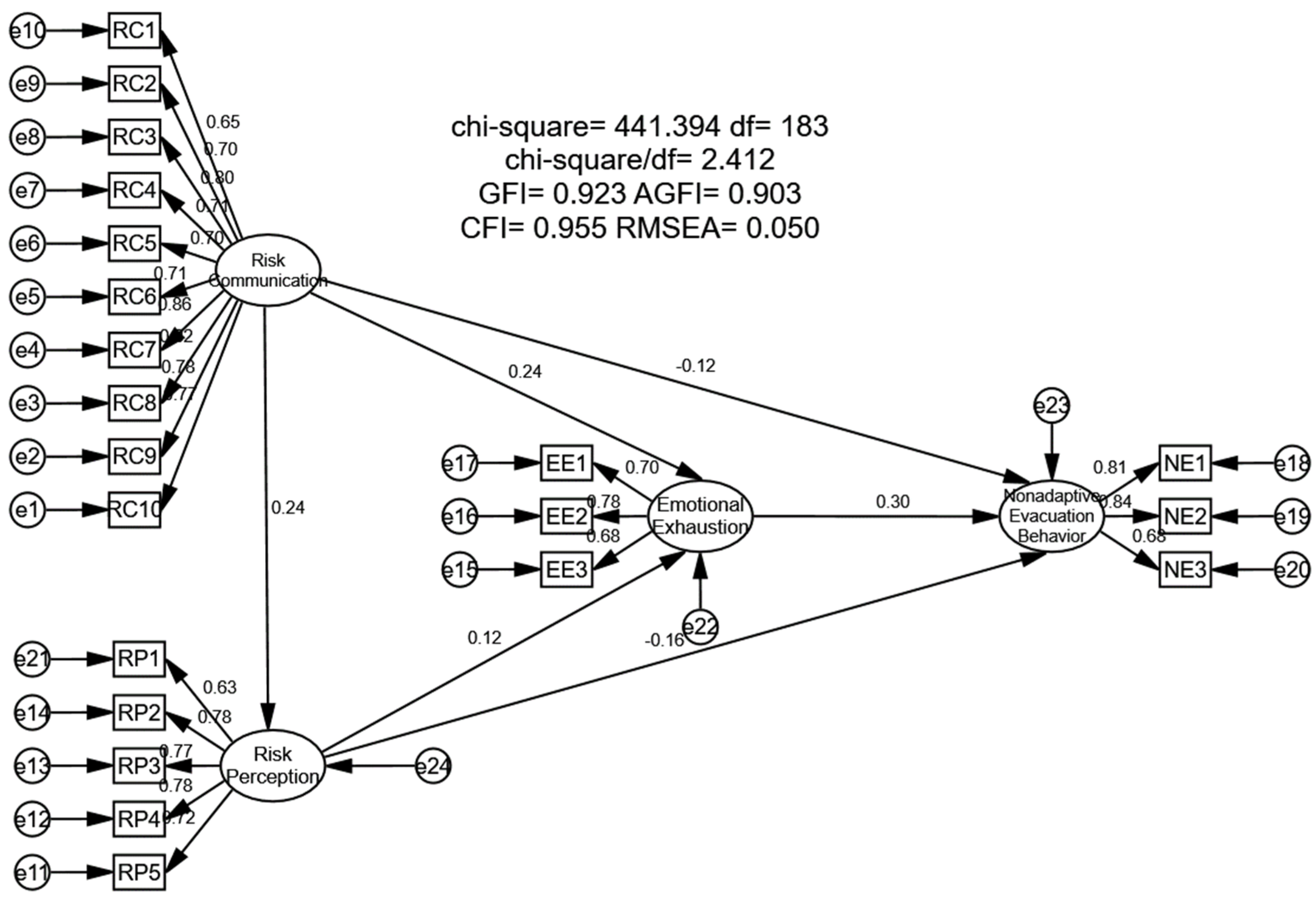 Ijerph 19 11432 g002