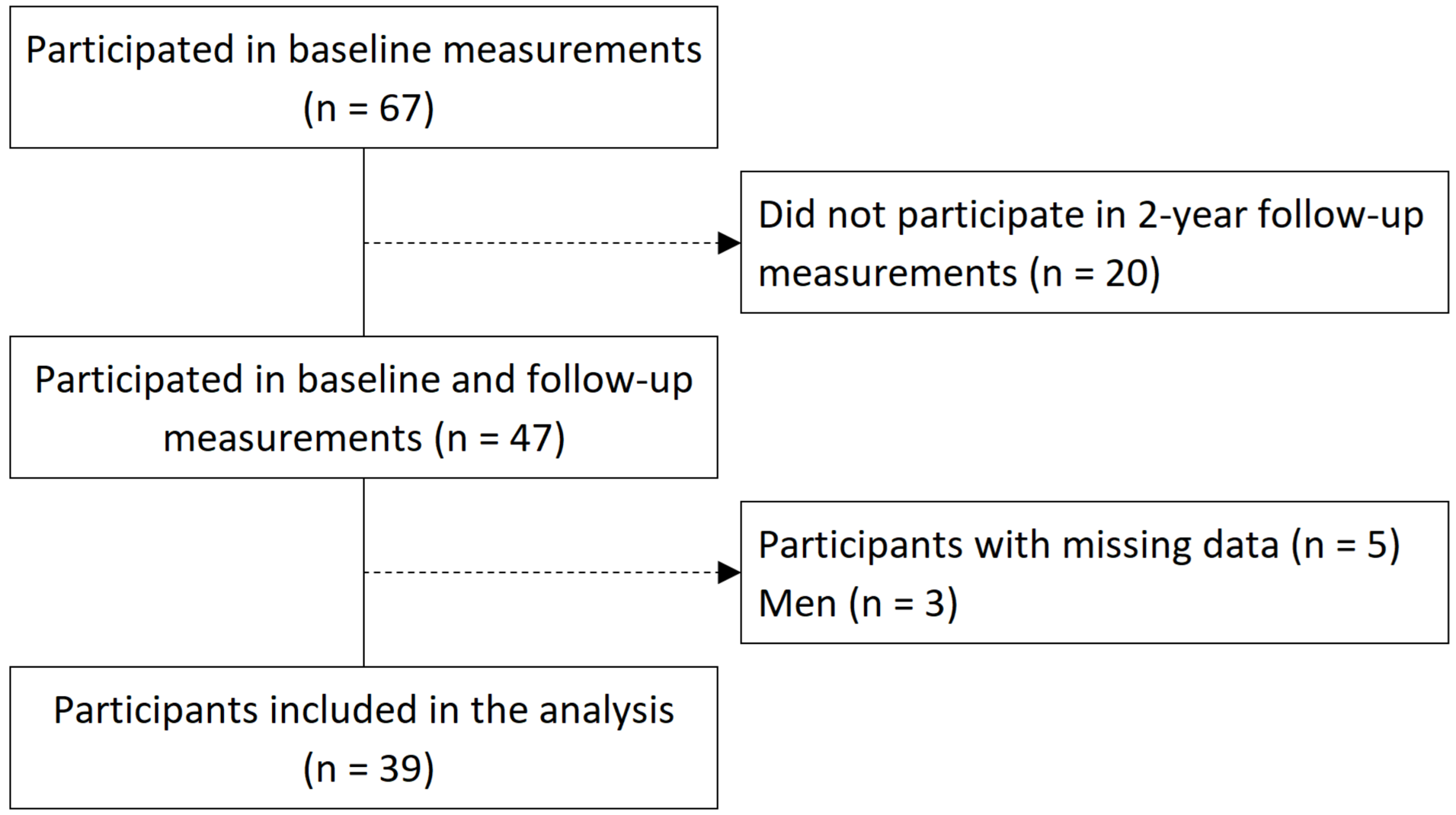 Ijerph 19 11438 g001