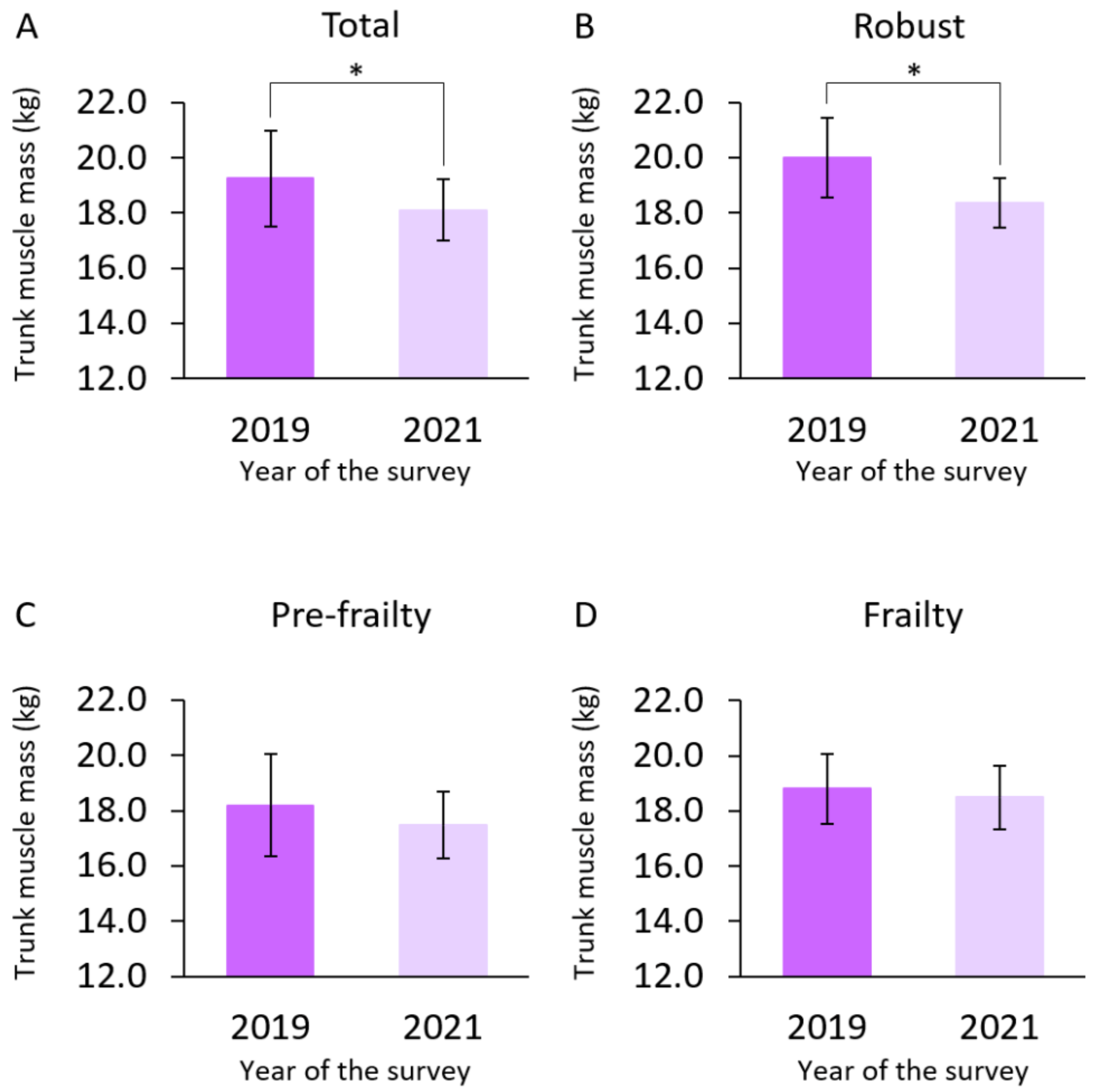 Ijerph 19 11438 g002