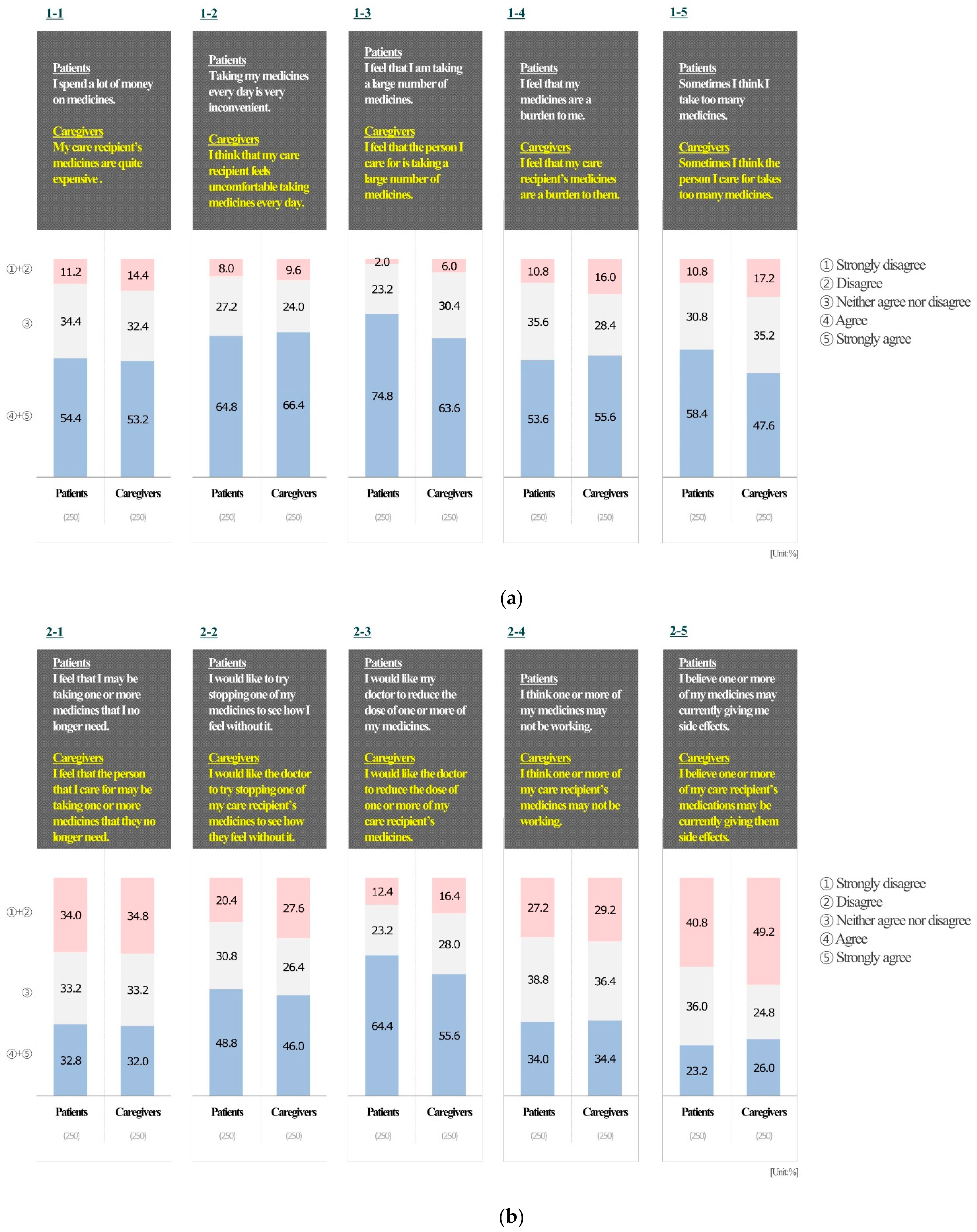 Ijerph 19 11446 g001a