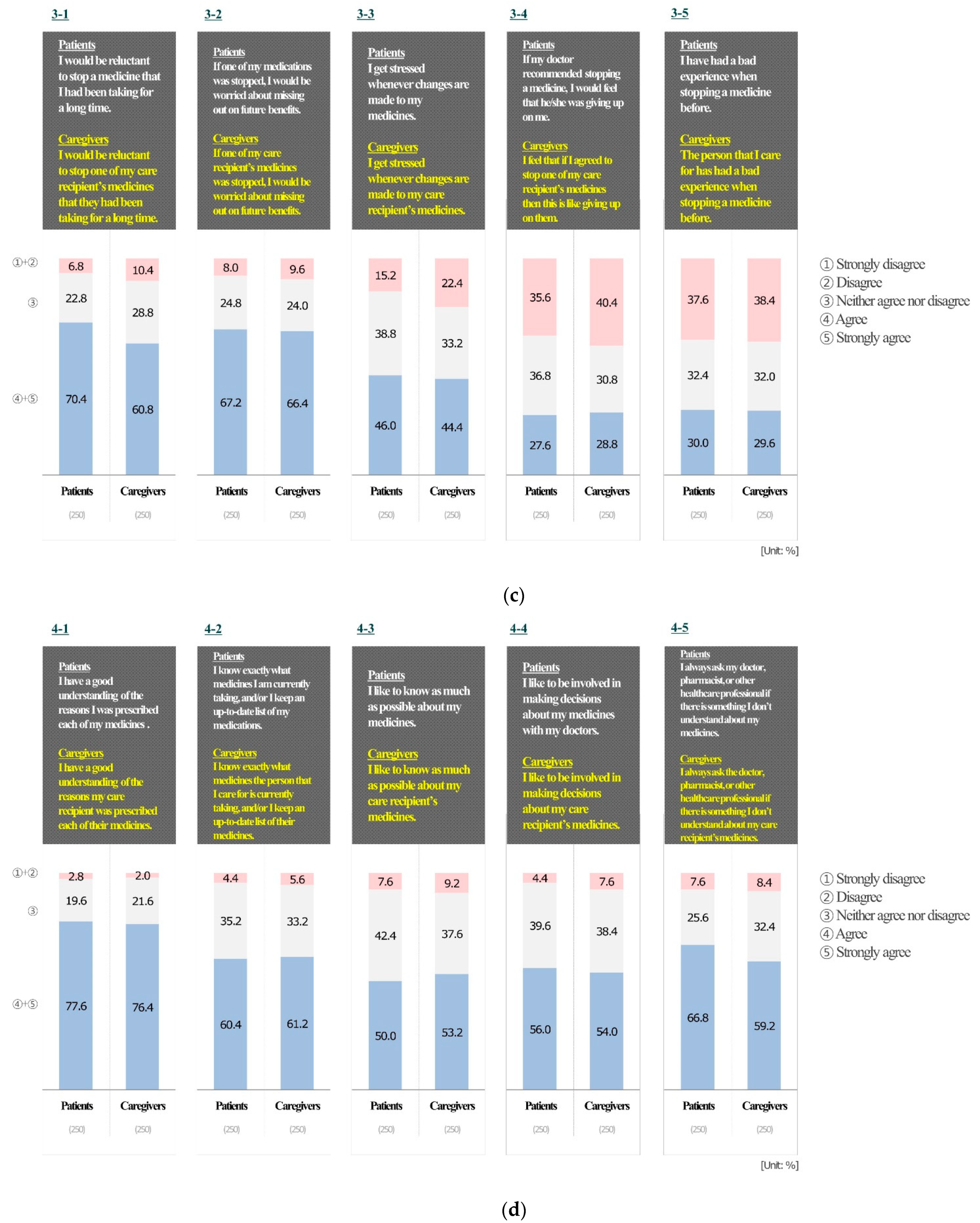 Ijerph 19 11446 g001b