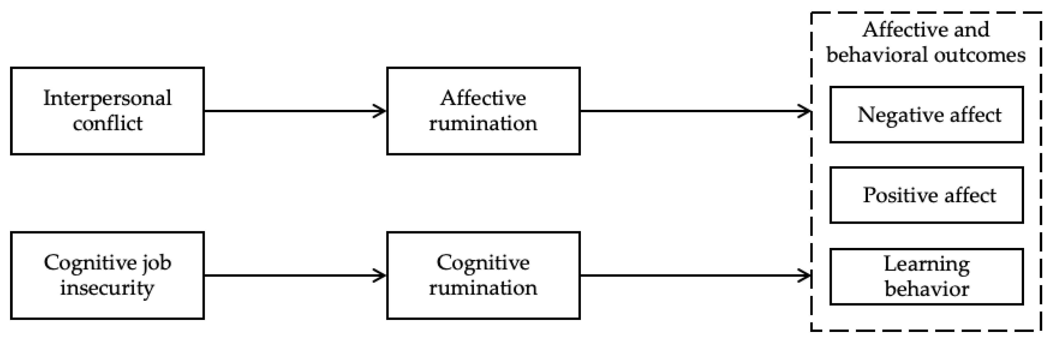 Ijerph 19 11452 g001