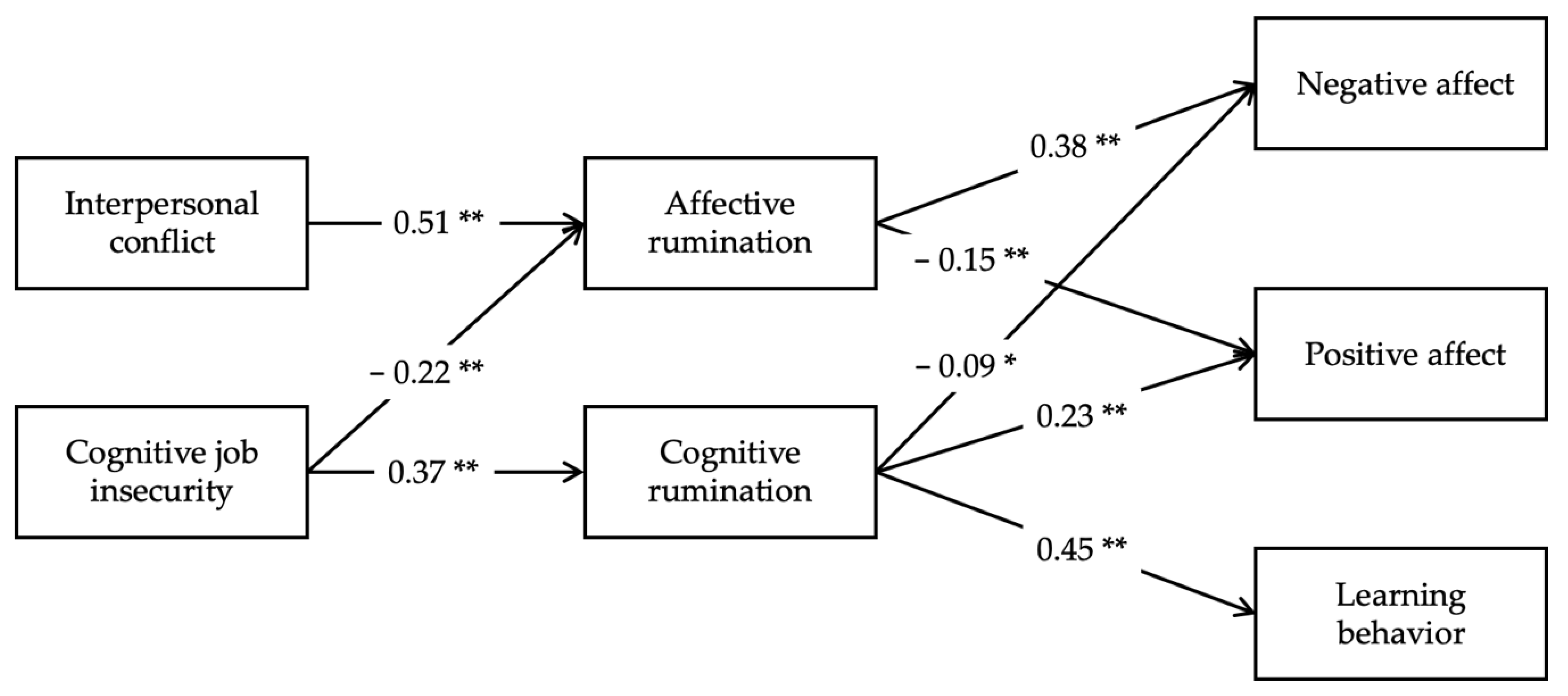 Ijerph 19 11452 g002
