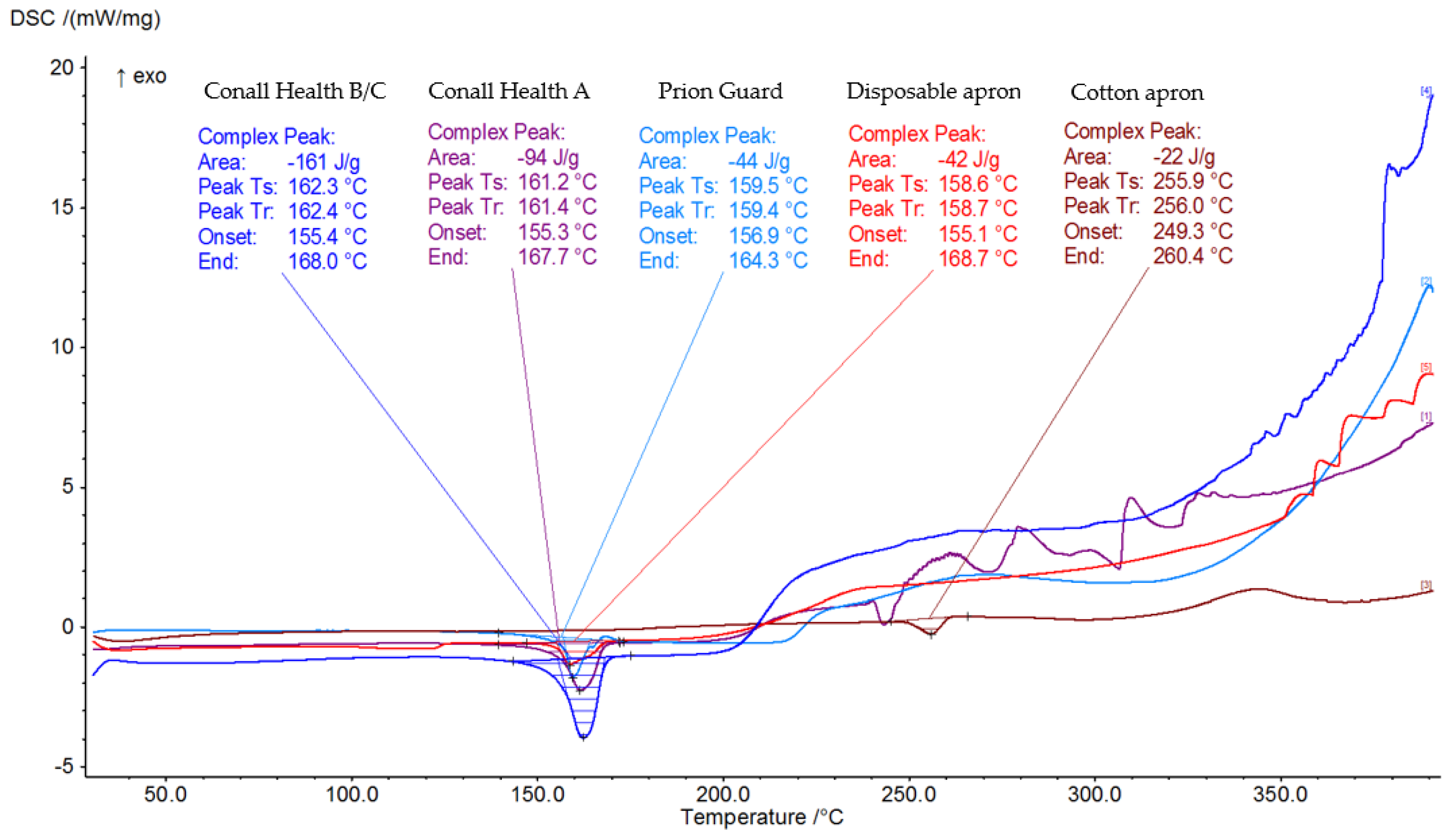 Ijerph 19 11453 g003