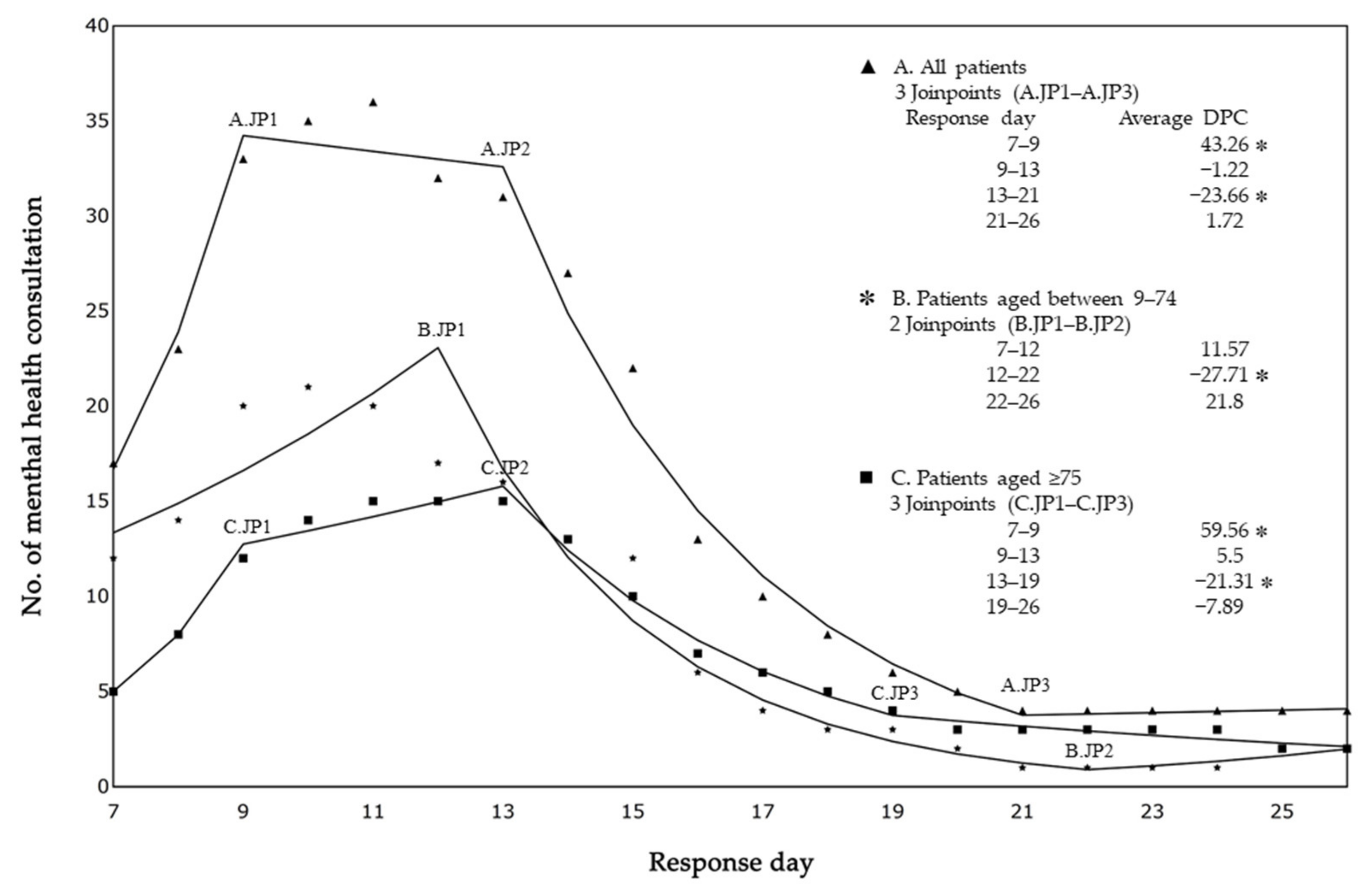 Ijerph 19 11454 g002