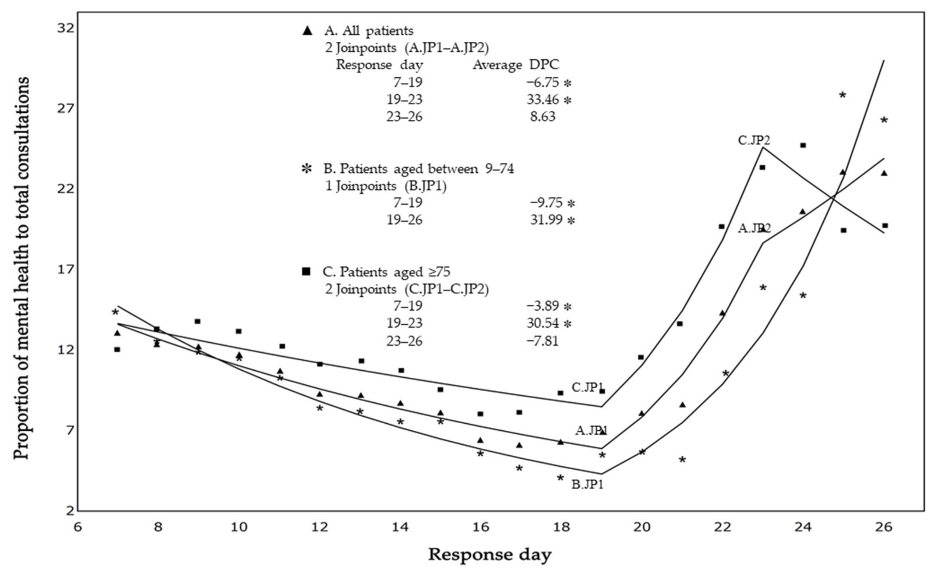 Ijerph 19 11454 g003