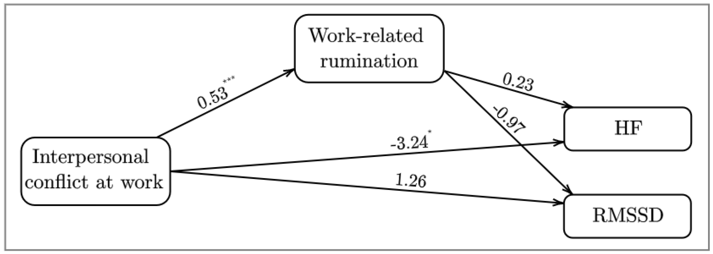 Ijerph 19 11457 g001