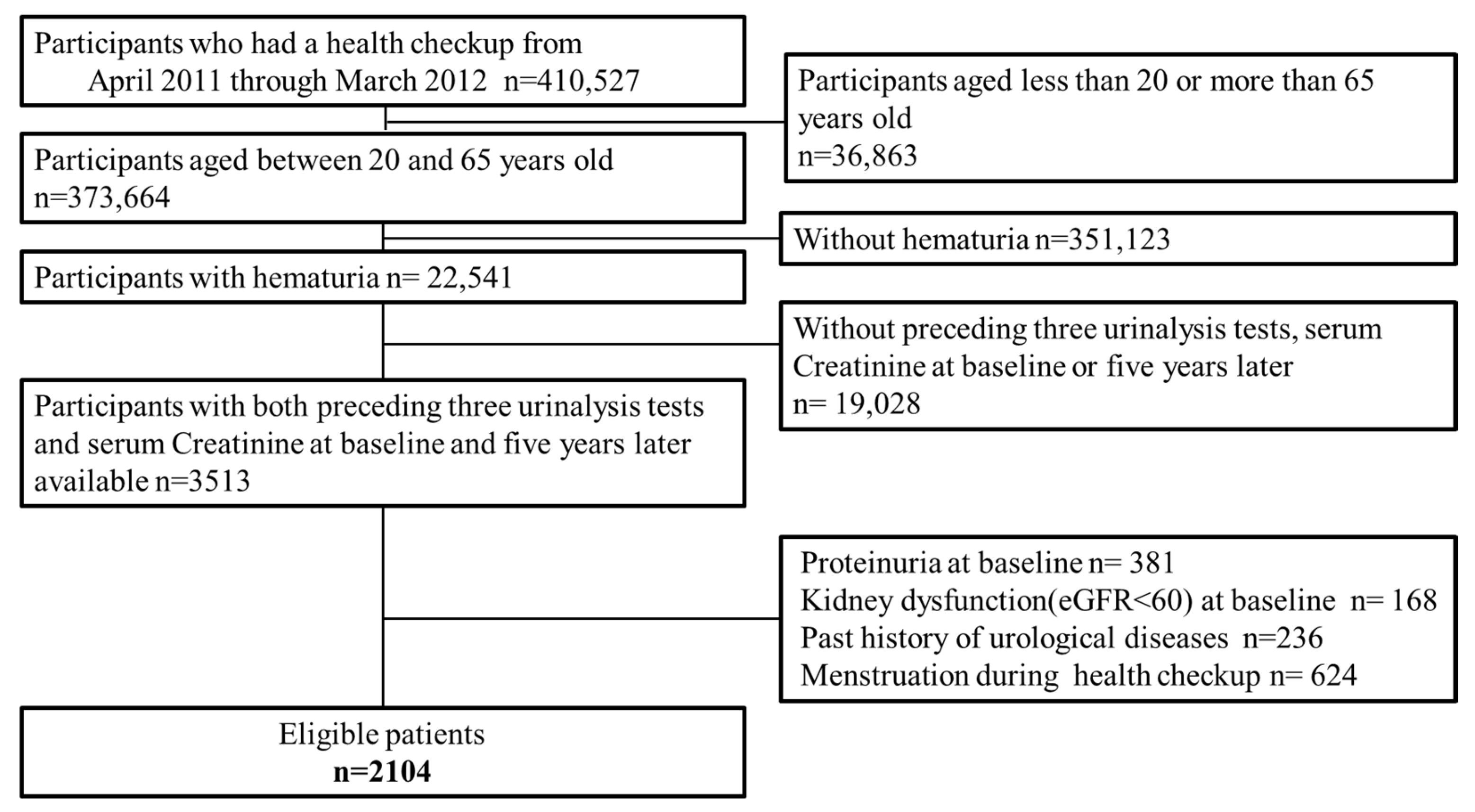 Ijerph 19 11466 g003