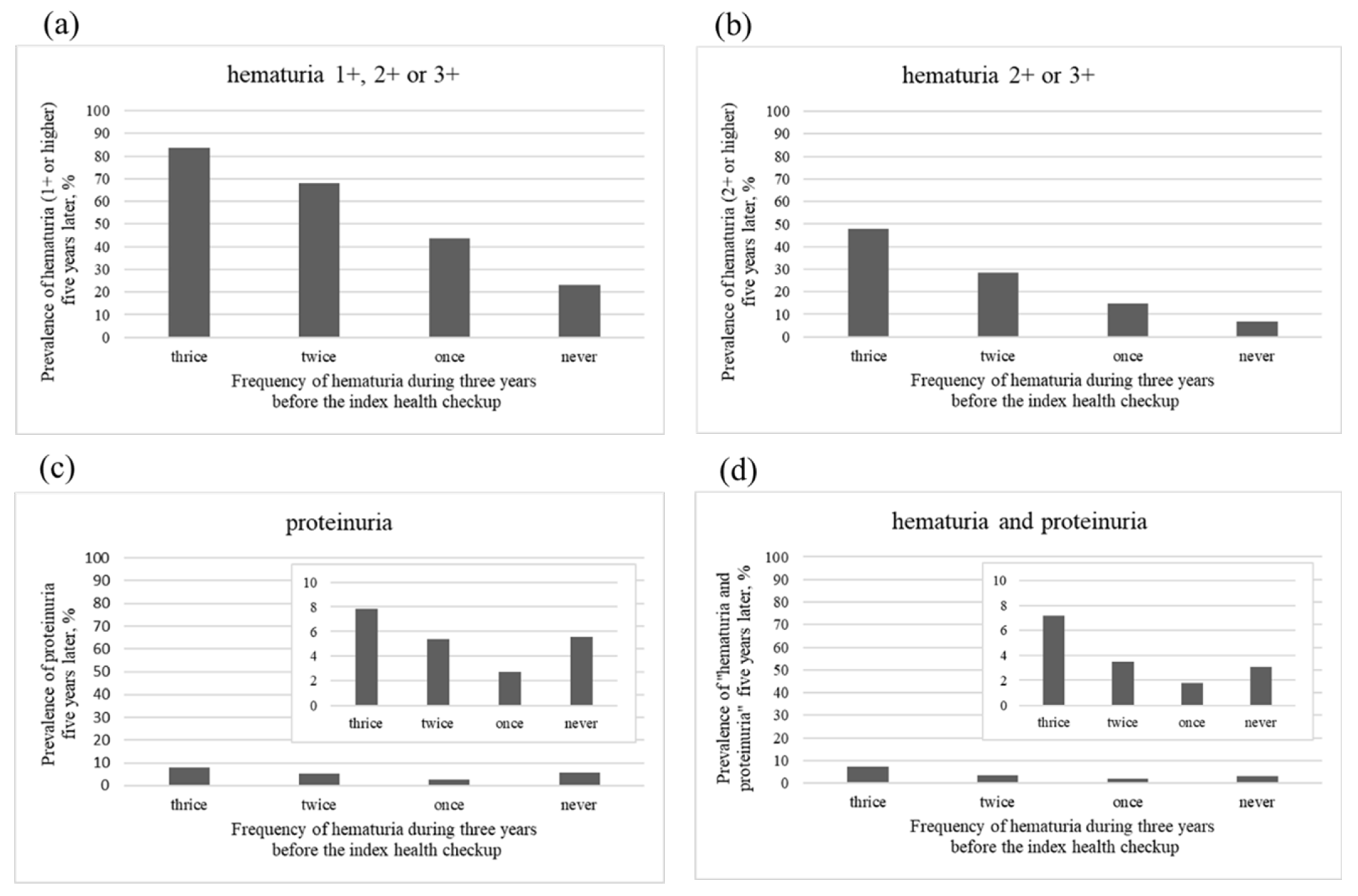 Ijerph 19 11466 g005