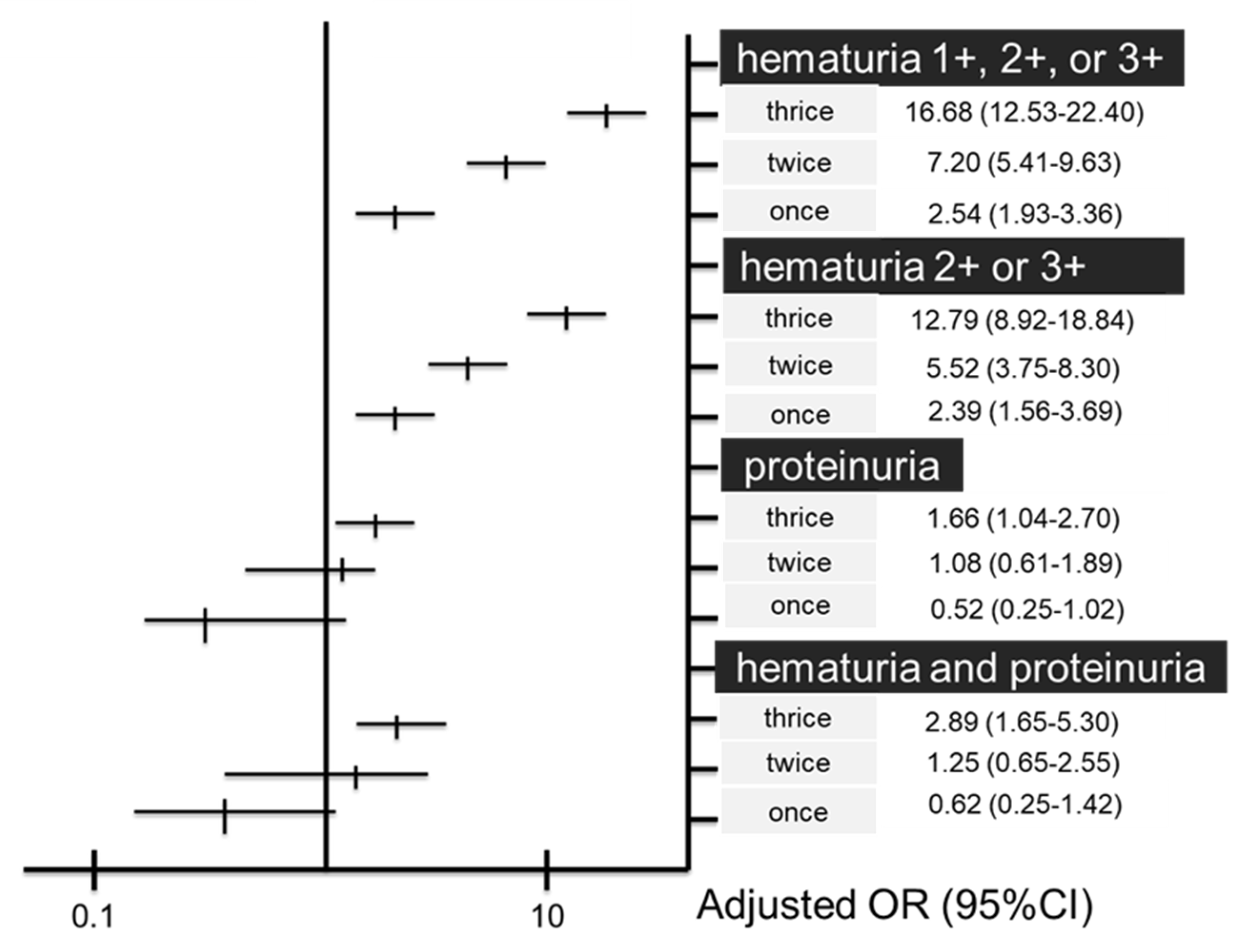 Ijerph 19 11466 g006