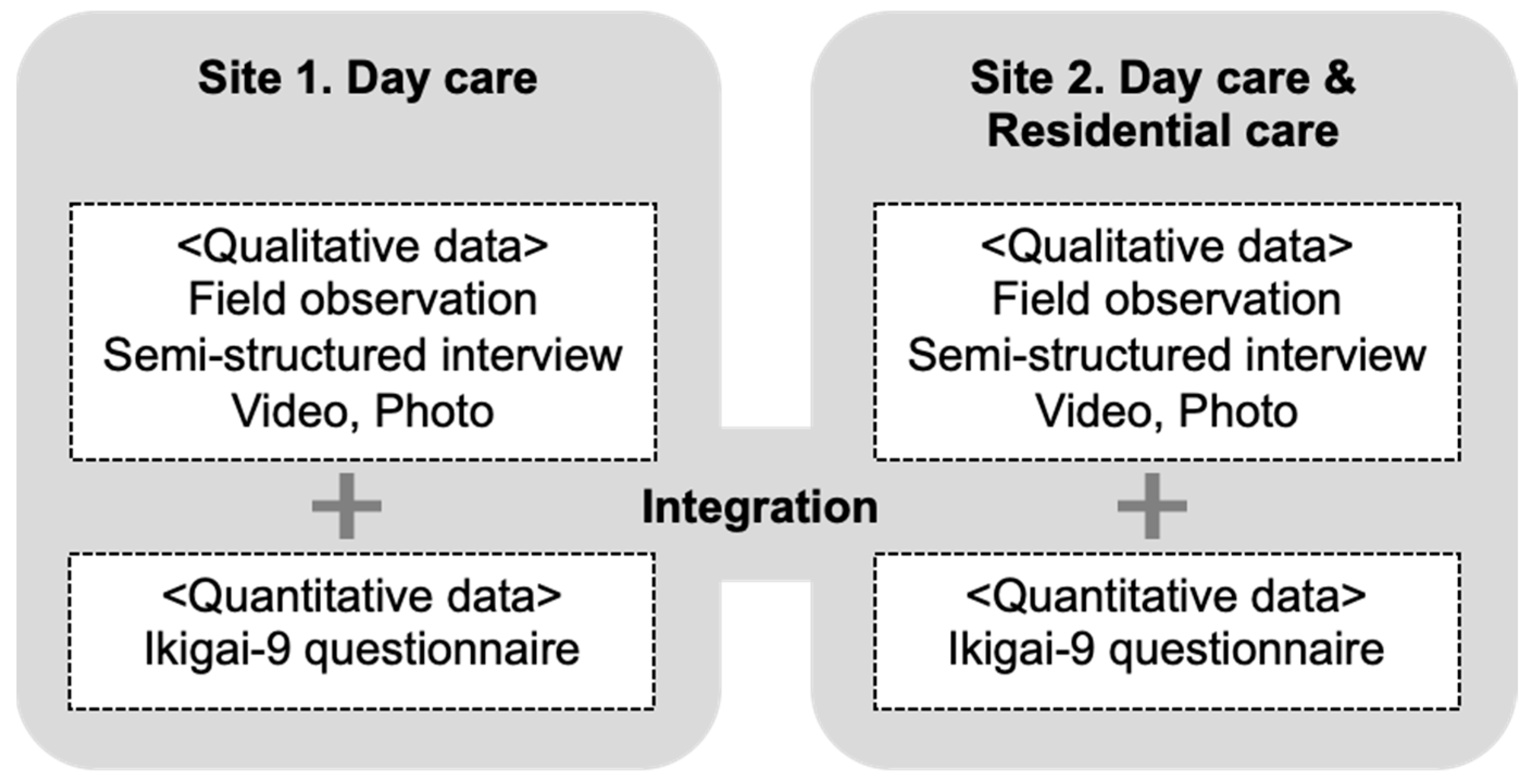 Ijerph 19 11474 g001