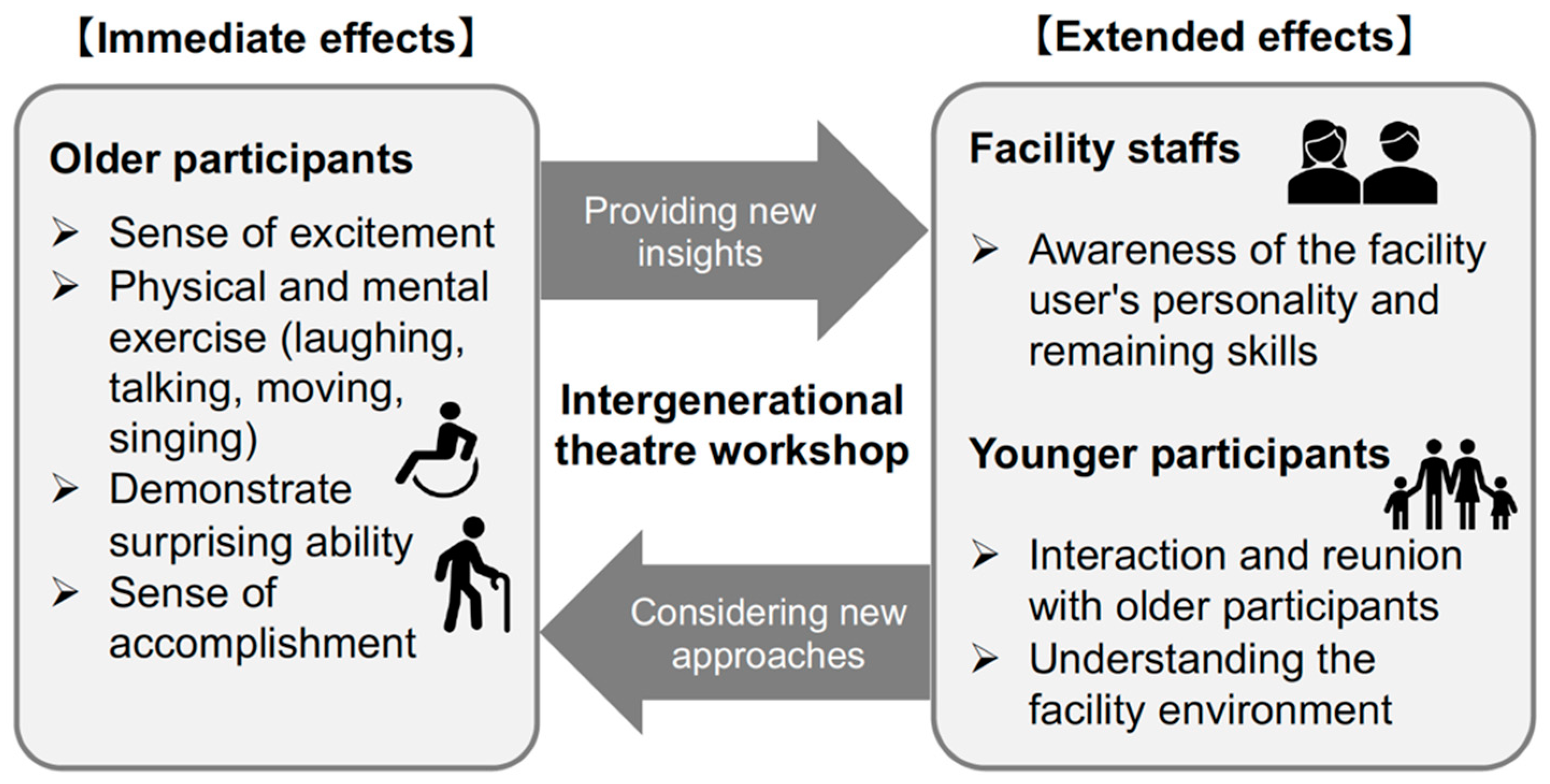Ijerph 19 11474 g002