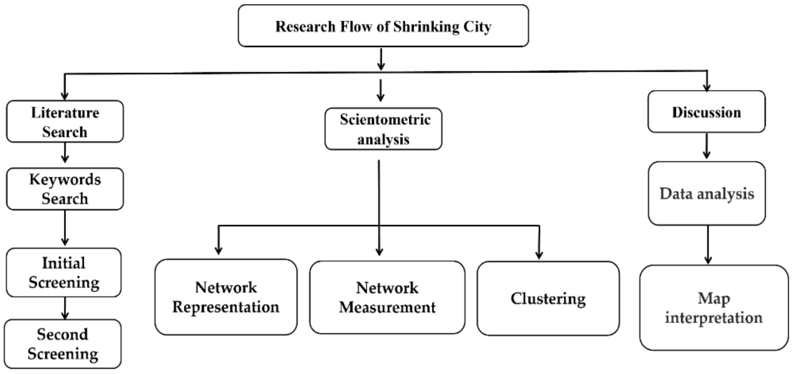 Ijerph 19 11475 g001
