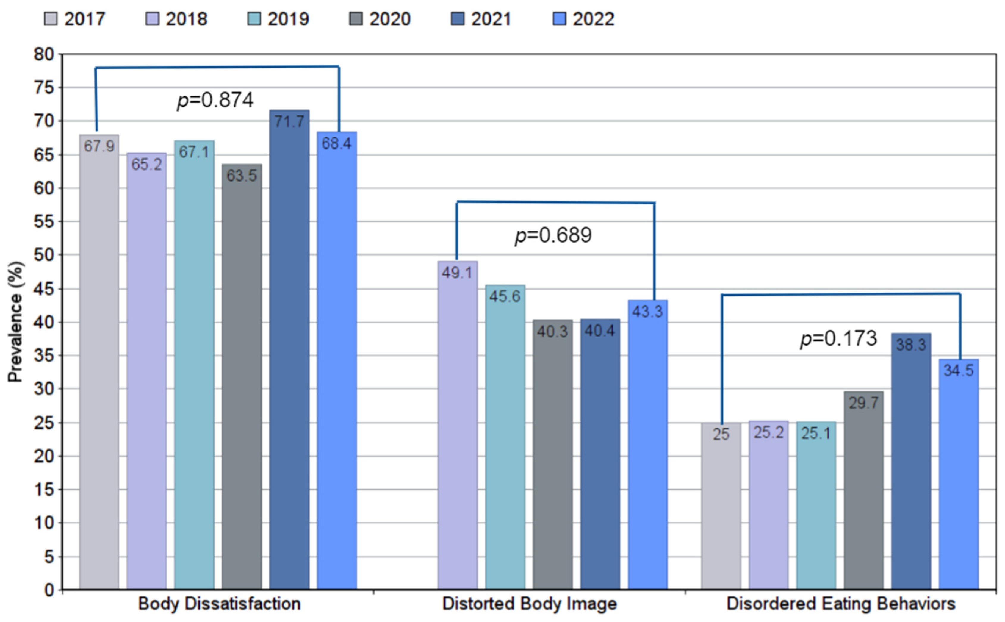 Ijerph 19 11482 g003