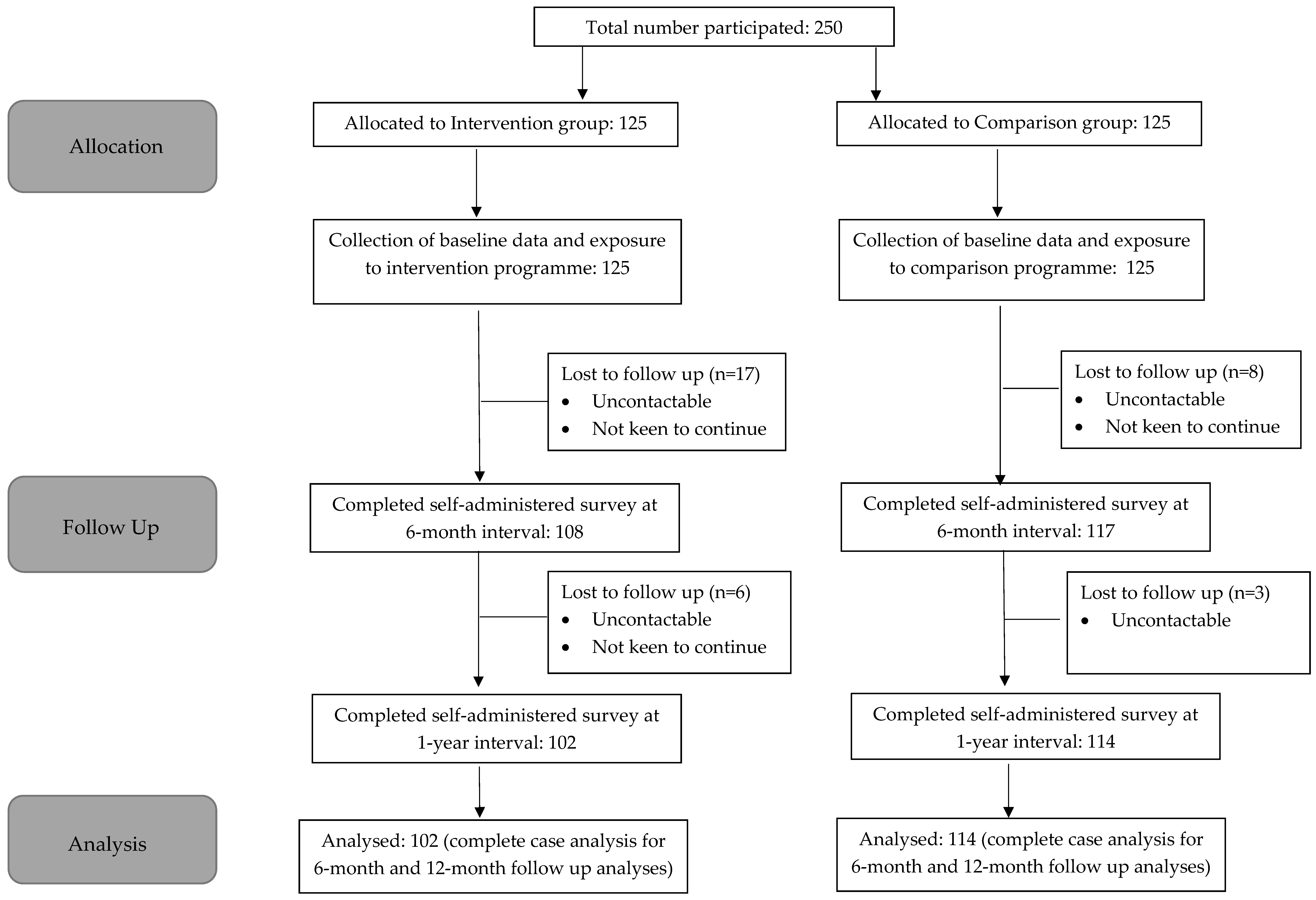Ijerph 19 11488 g001 Ijerph 19 11488 g001