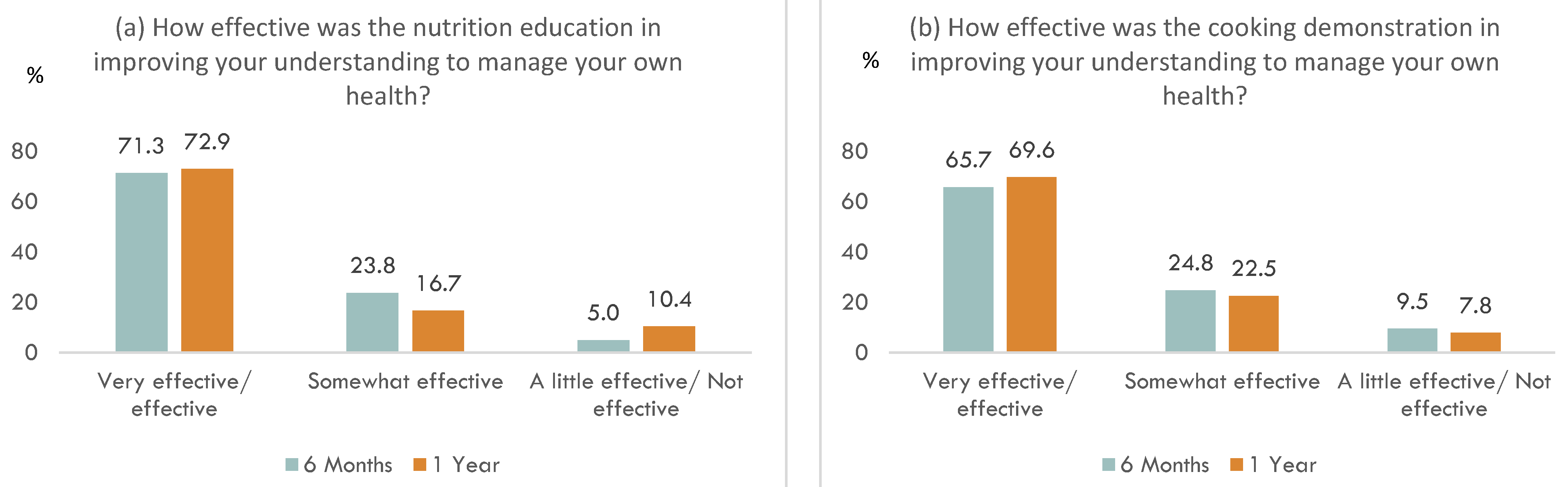 Ijerph 19 11488 g002a Ijerph 19 11488 g002a